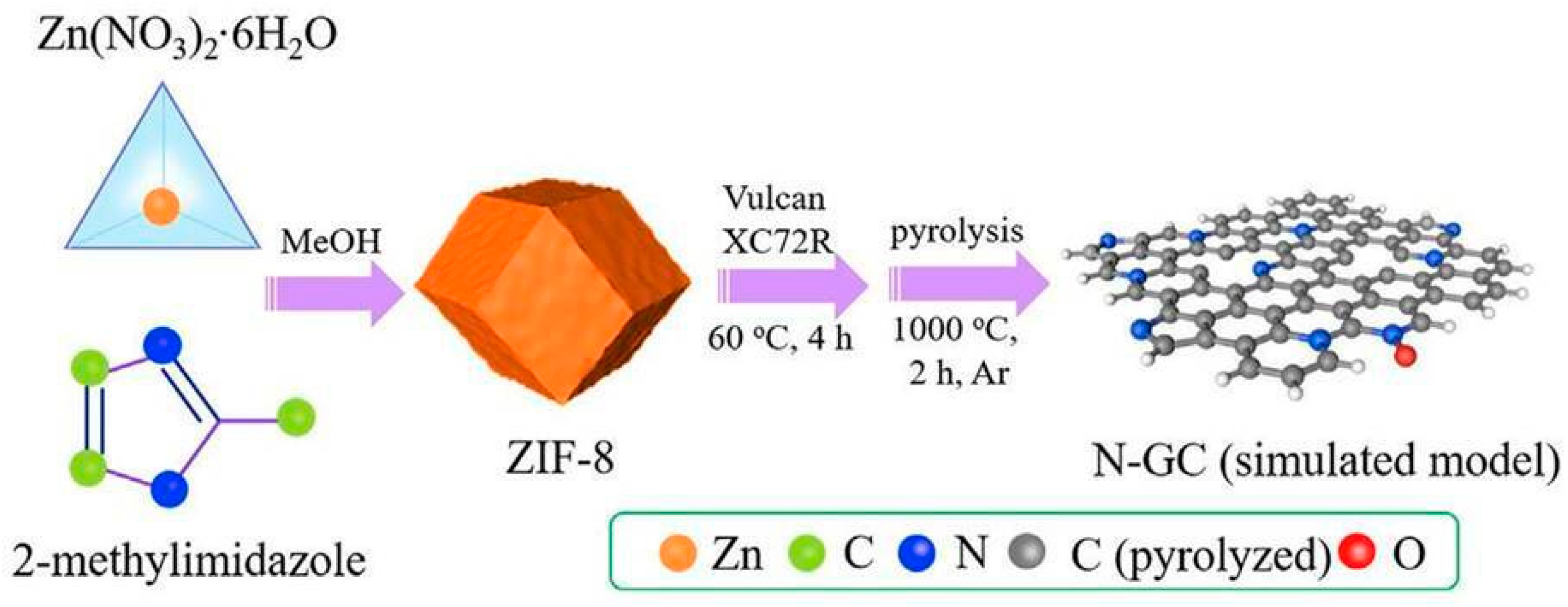 Nanomaterials 13 02013 g006 Nanomaterials 13 02013 g006