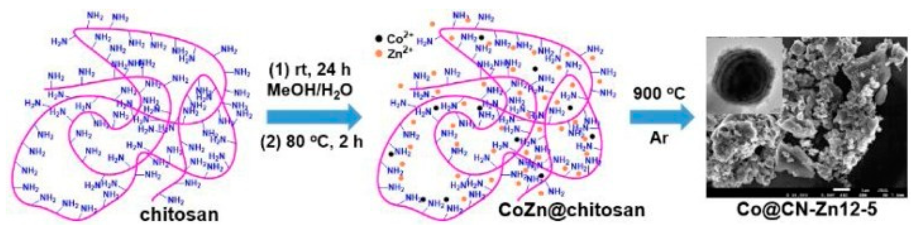 Nanomaterials 13 02013 g008 Nanomaterials 13 02013 g008