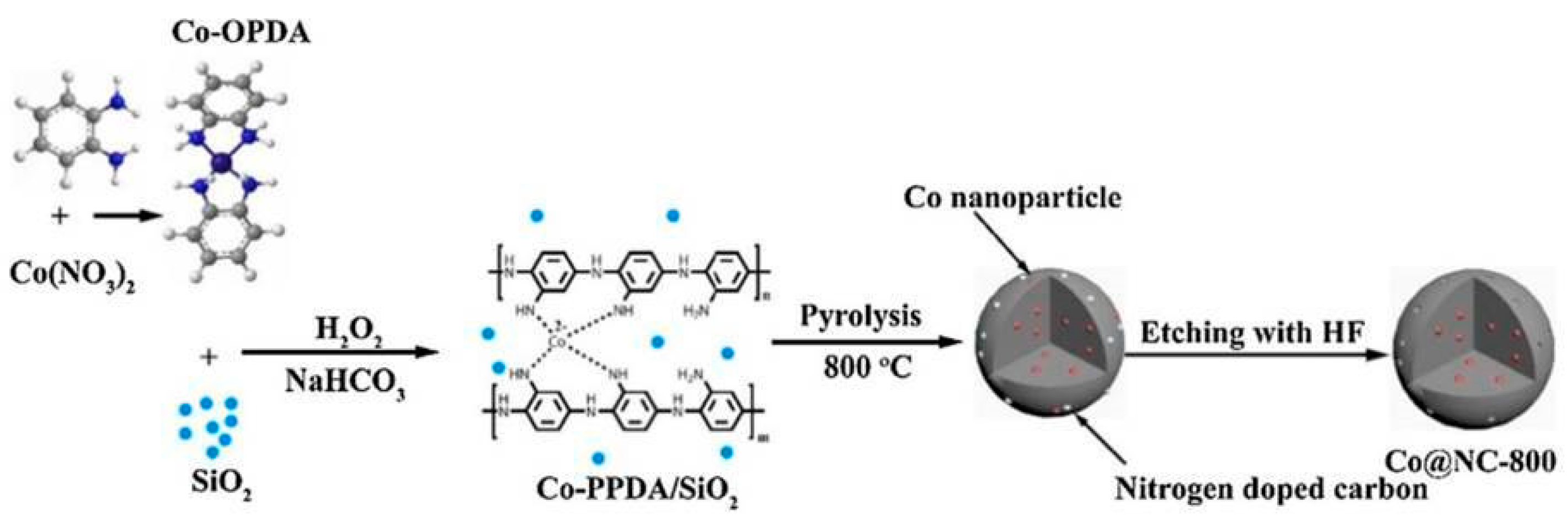 Nanomaterials 13 02013 g009 Nanomaterials 13 02013 g009