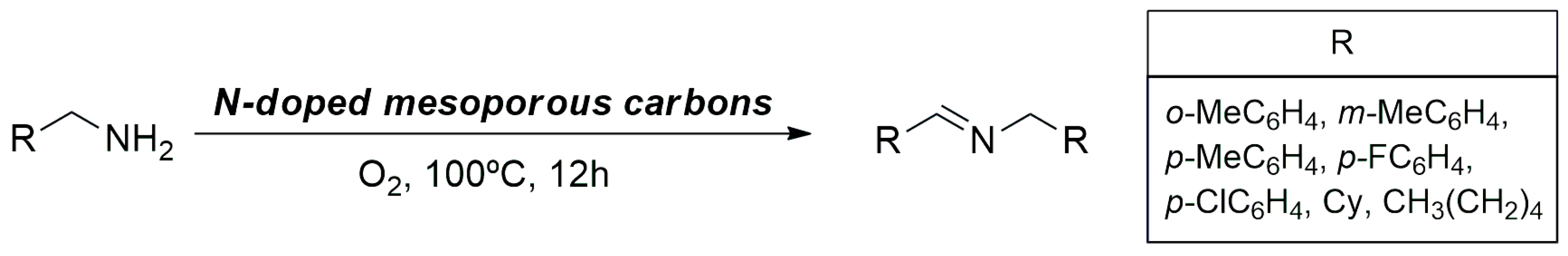 Nanomaterials 13 02013 sch001 Nanomaterials 13 02013 sch001