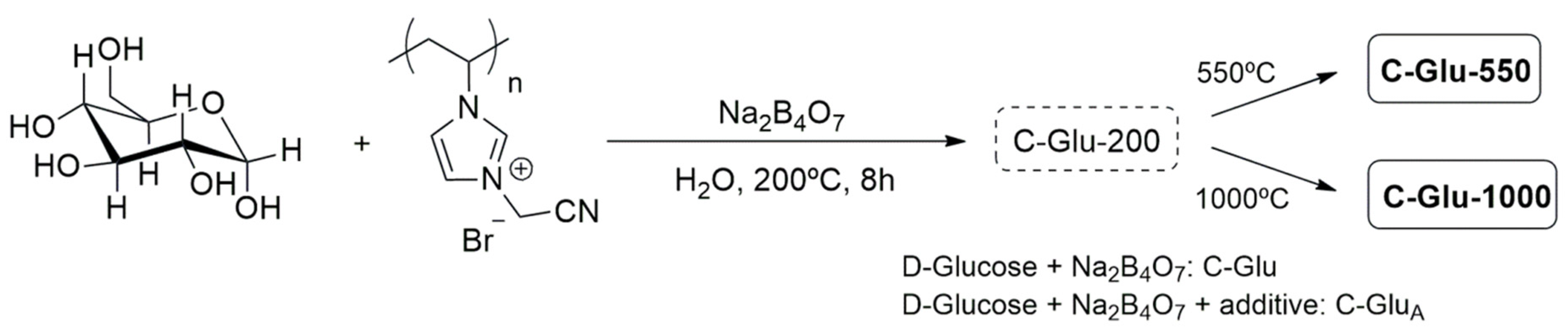 Nanomaterials 13 02013 sch004 Nanomaterials 13 02013 sch004