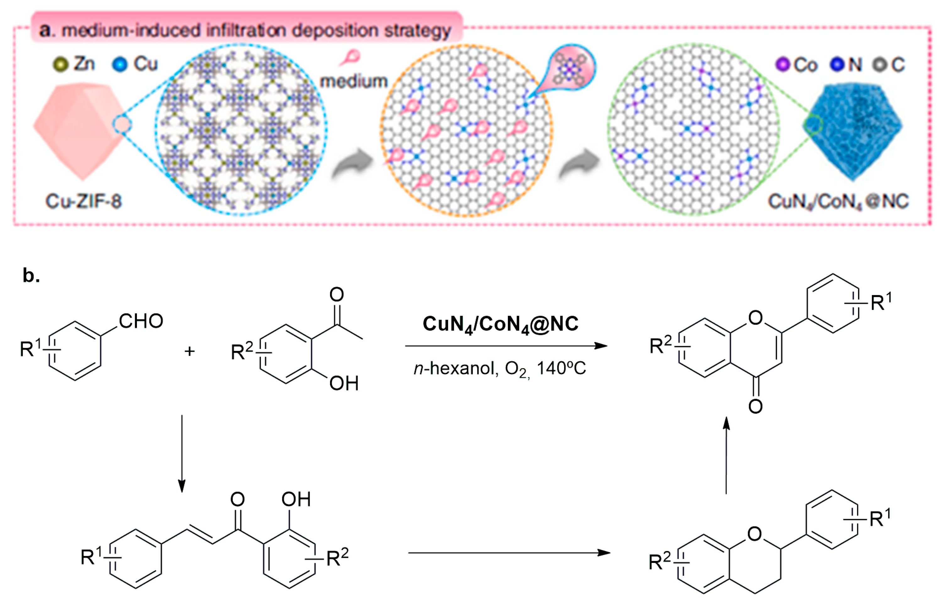 Nanomaterials 13 02013 sch012 Nanomaterials 13 02013 sch012
