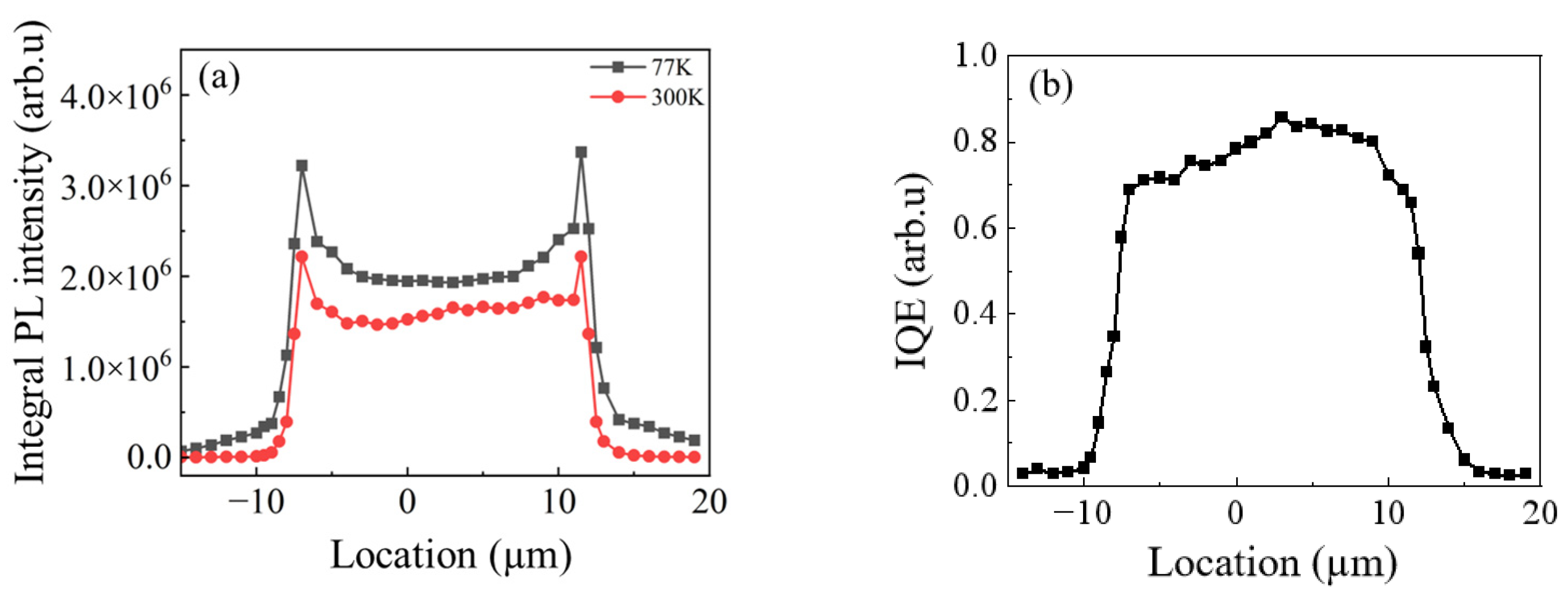 Nanomaterials 13 02014 g002