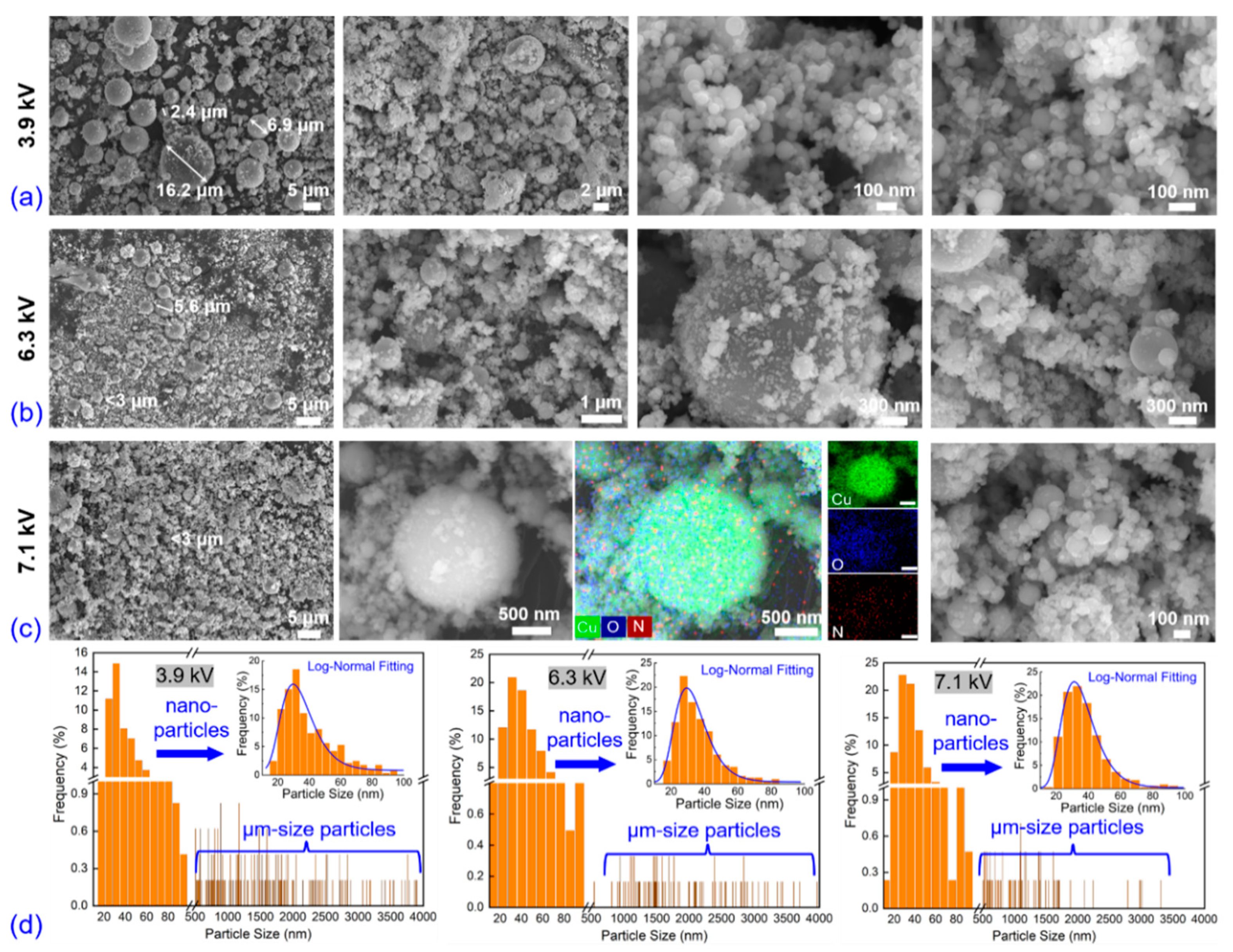 Nanomaterials 13 02021 g003