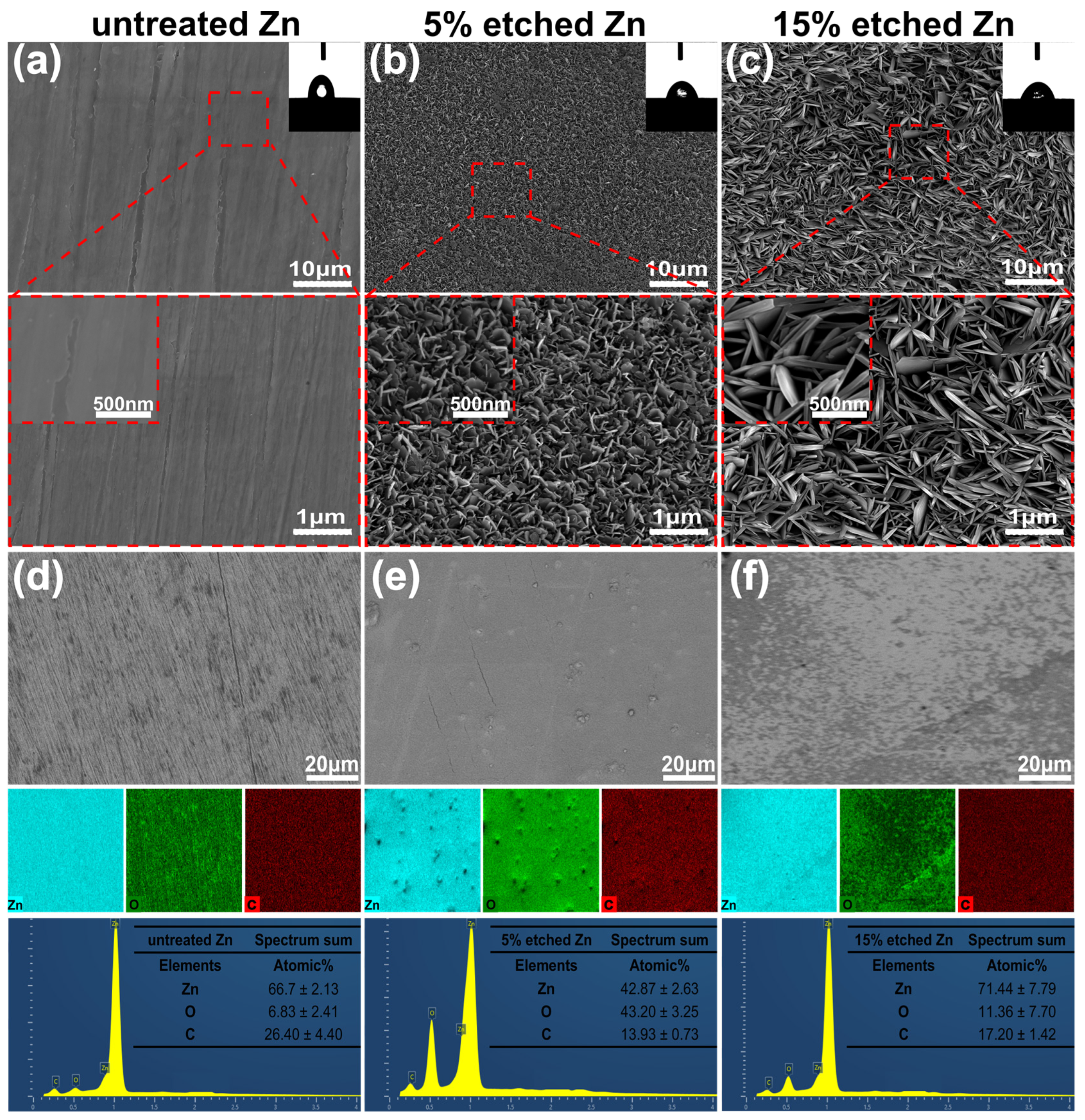 Nanomaterials 13 02022 g001