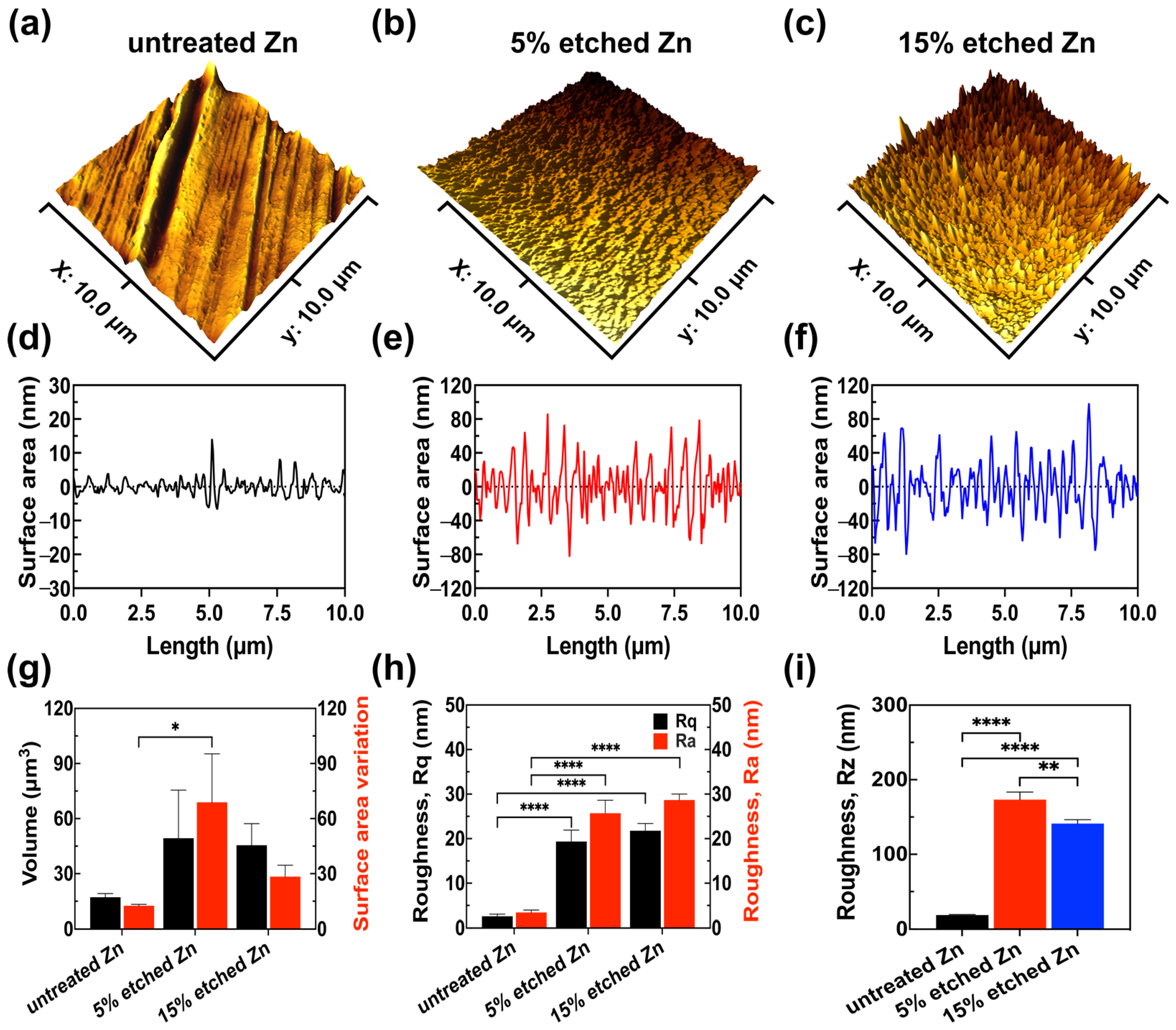 Nanomaterials 13 02022 g002