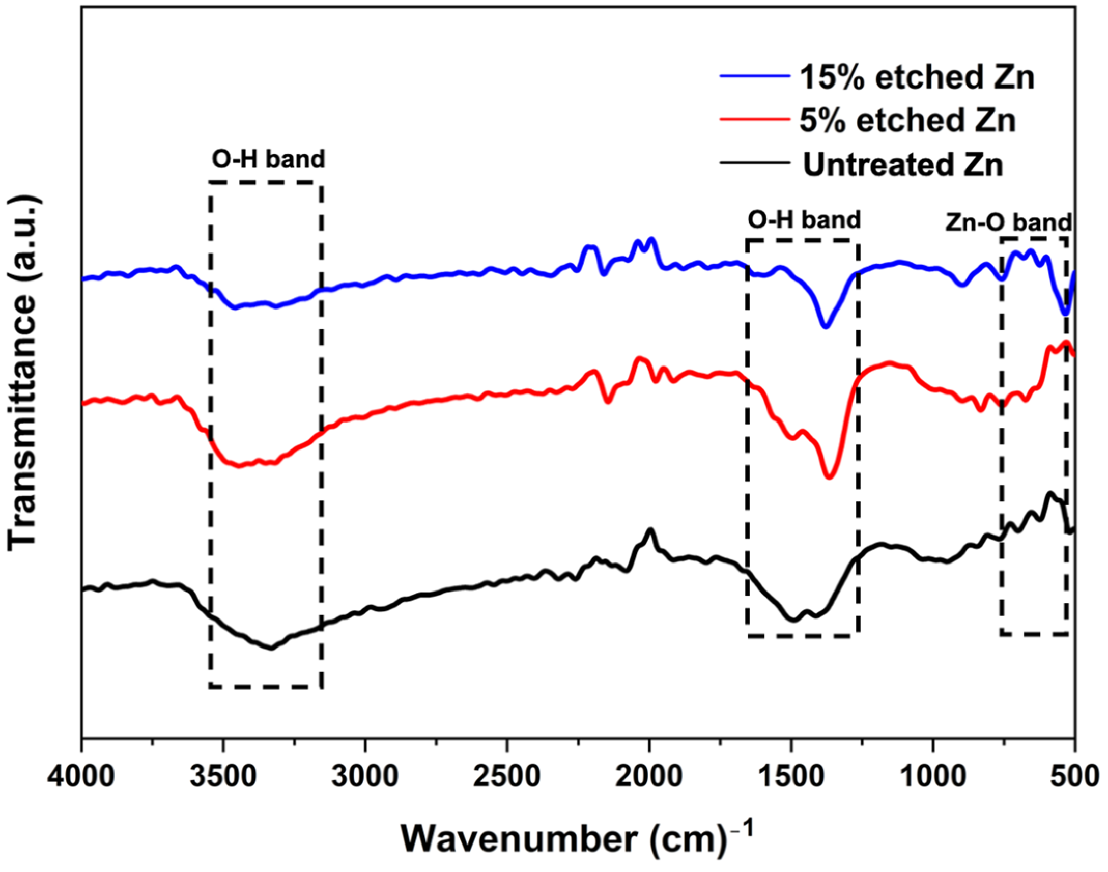 Nanomaterials 13 02022 g004