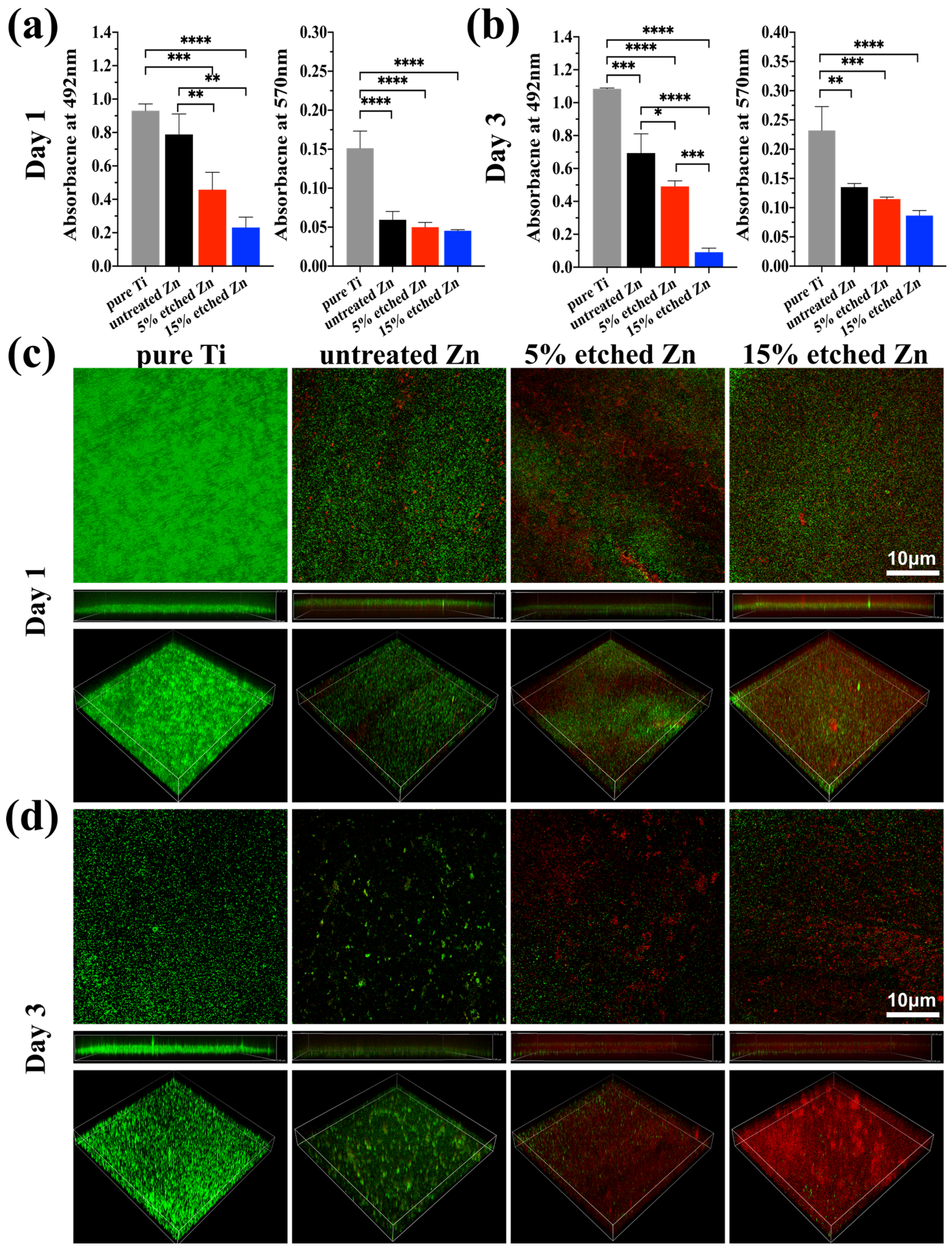 Nanomaterials 13 02022 g005