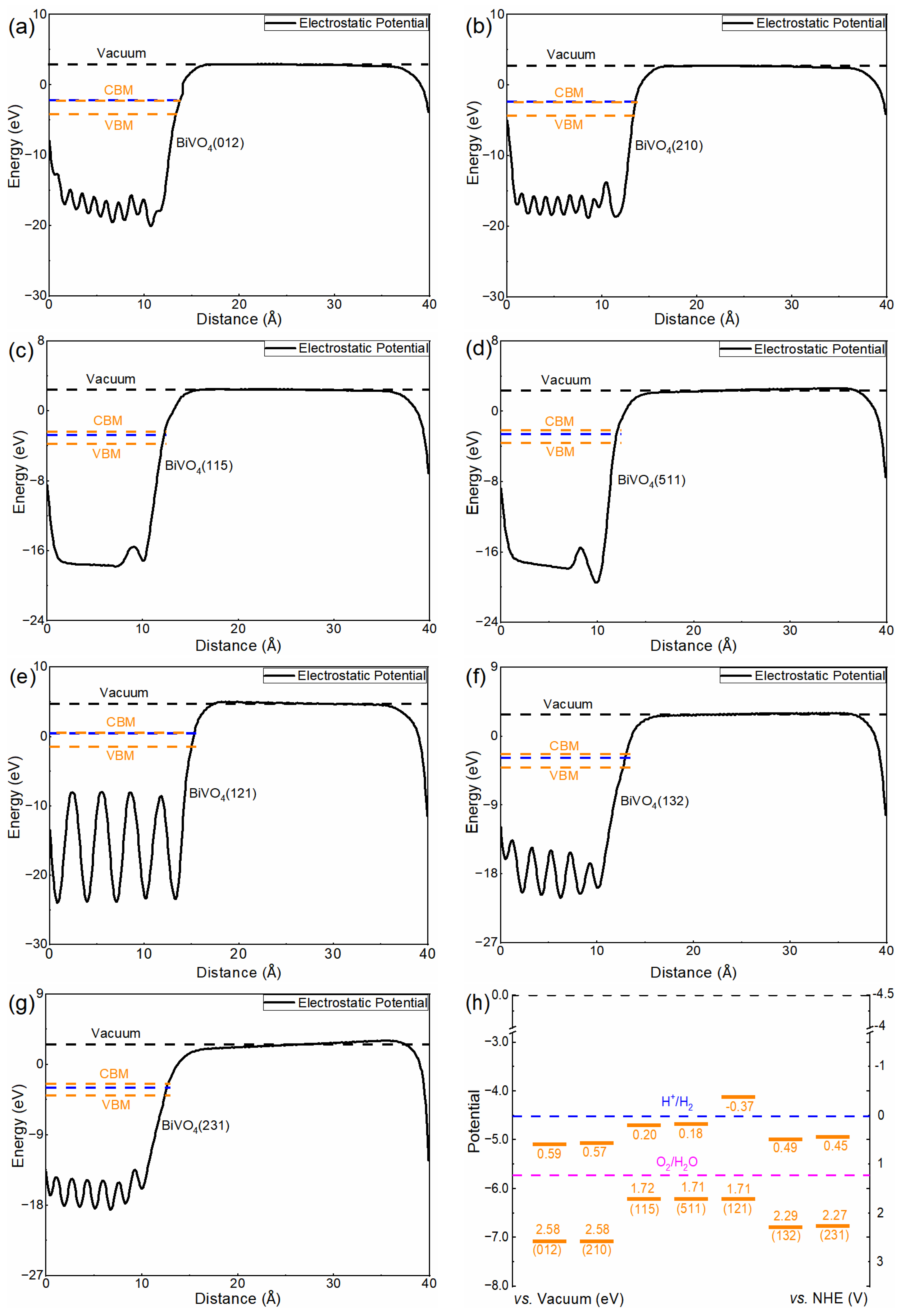 Nanomaterials 13 02023 g003