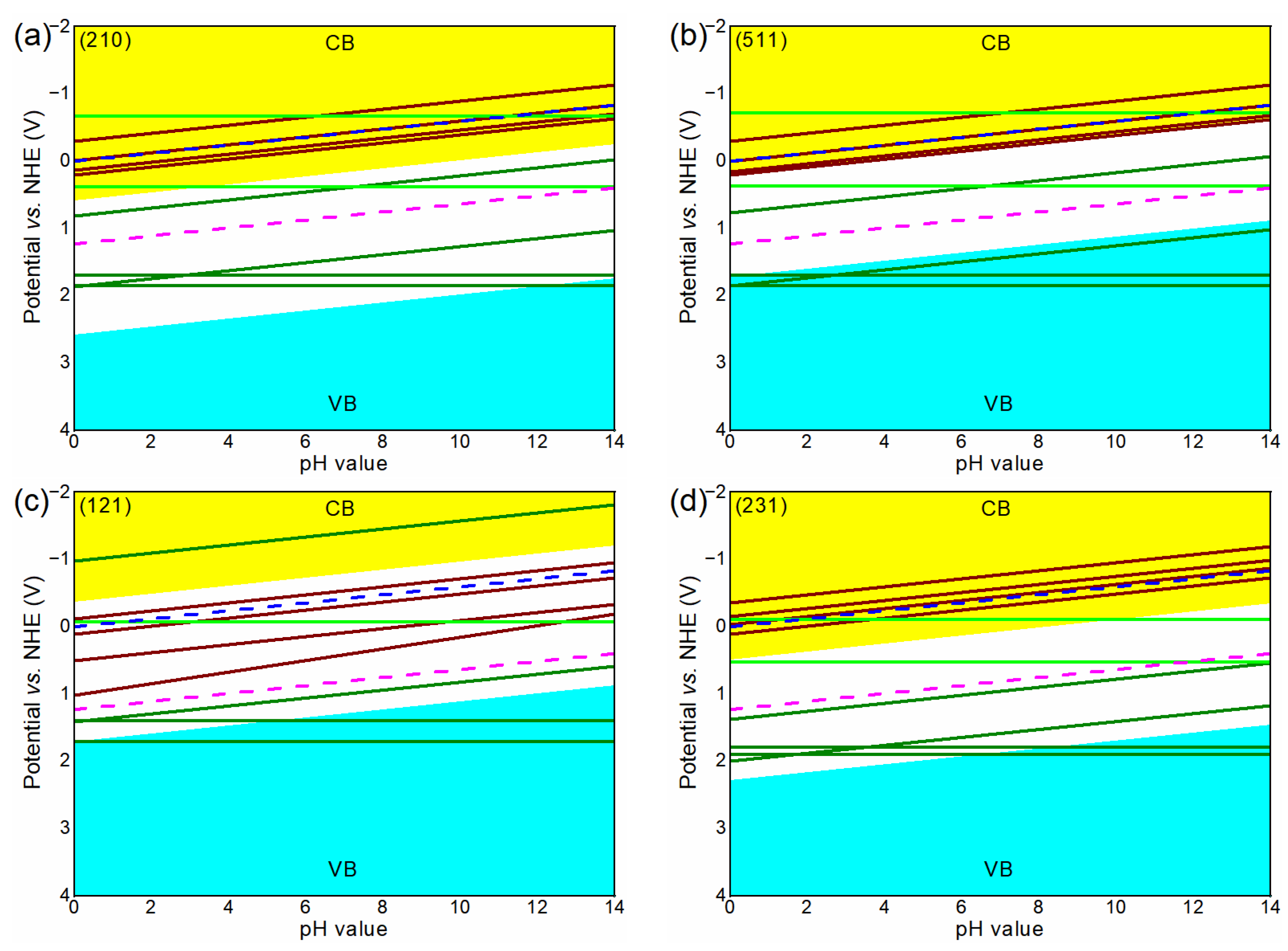 Nanomaterials 13 02023 g004