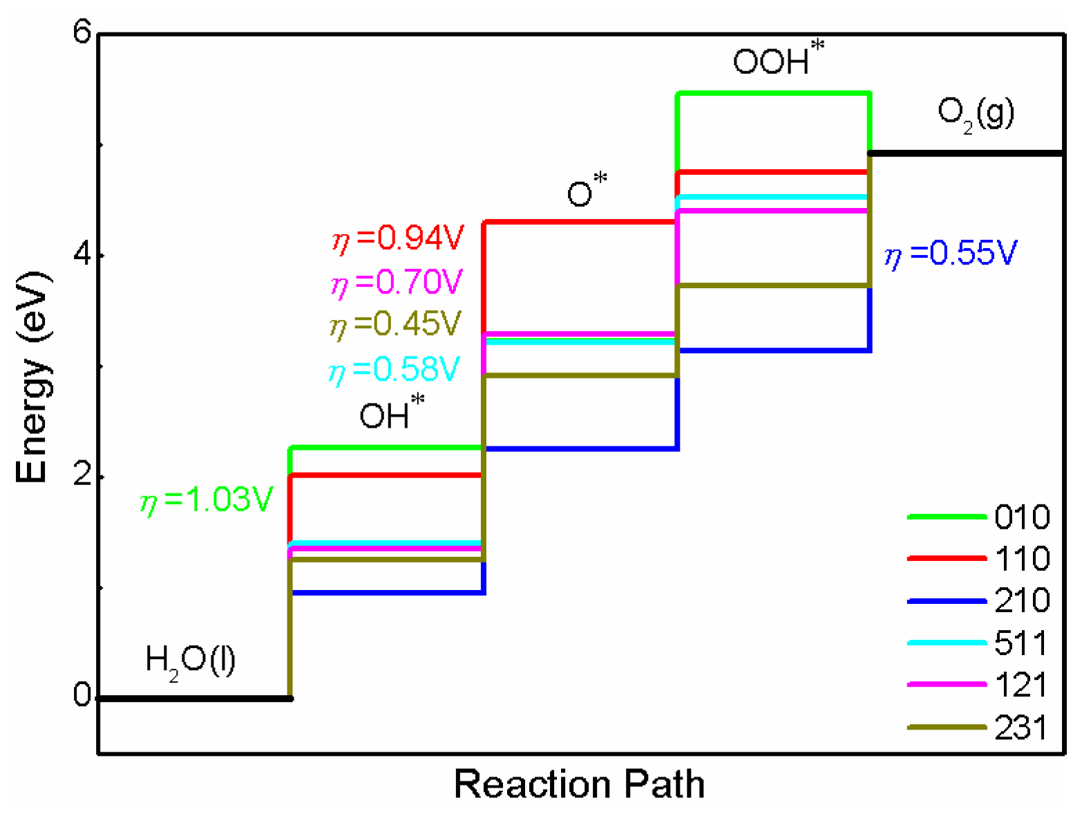 Nanomaterials 13 02023 g005