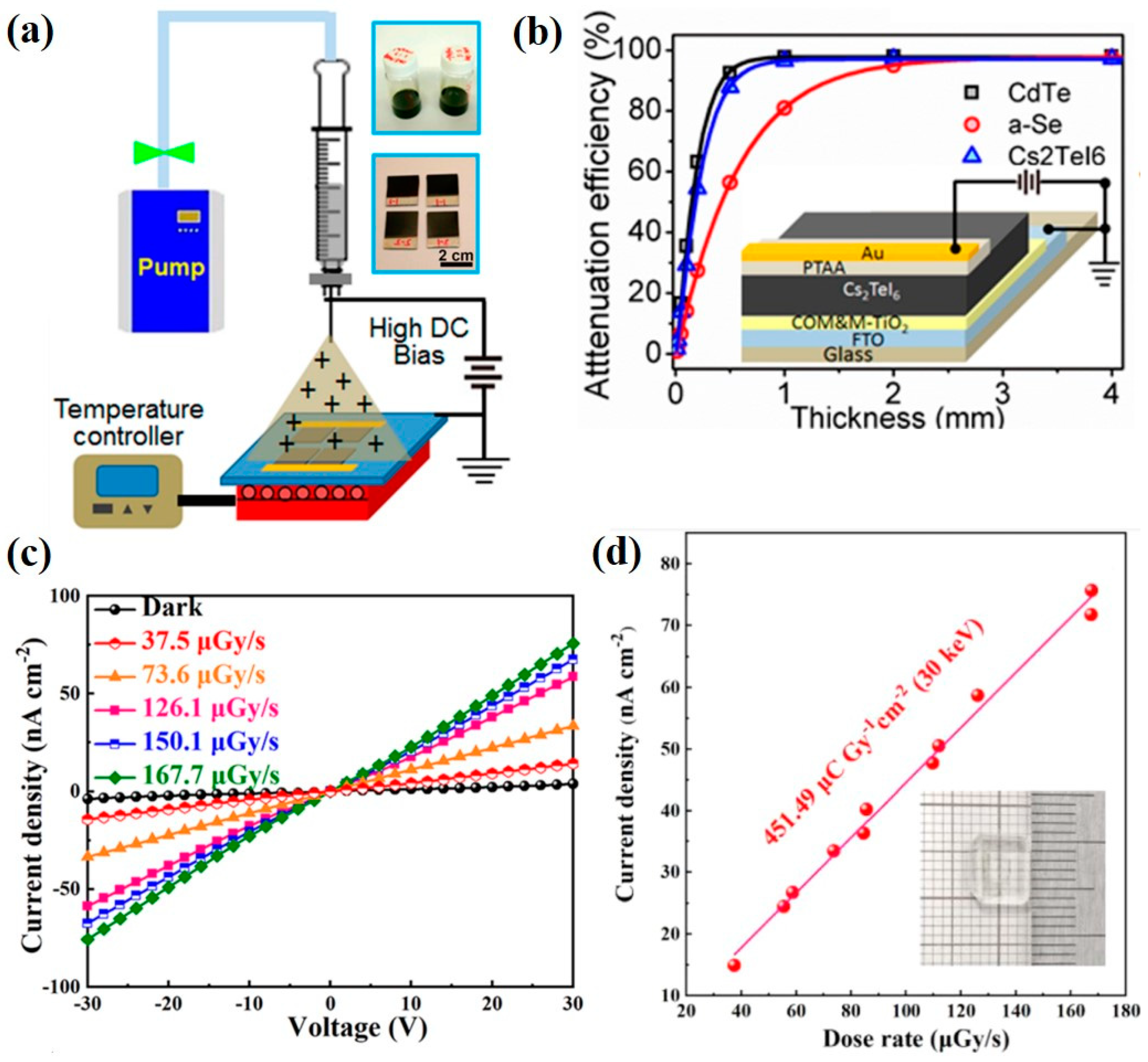 Nanomaterials 13 02024 g005