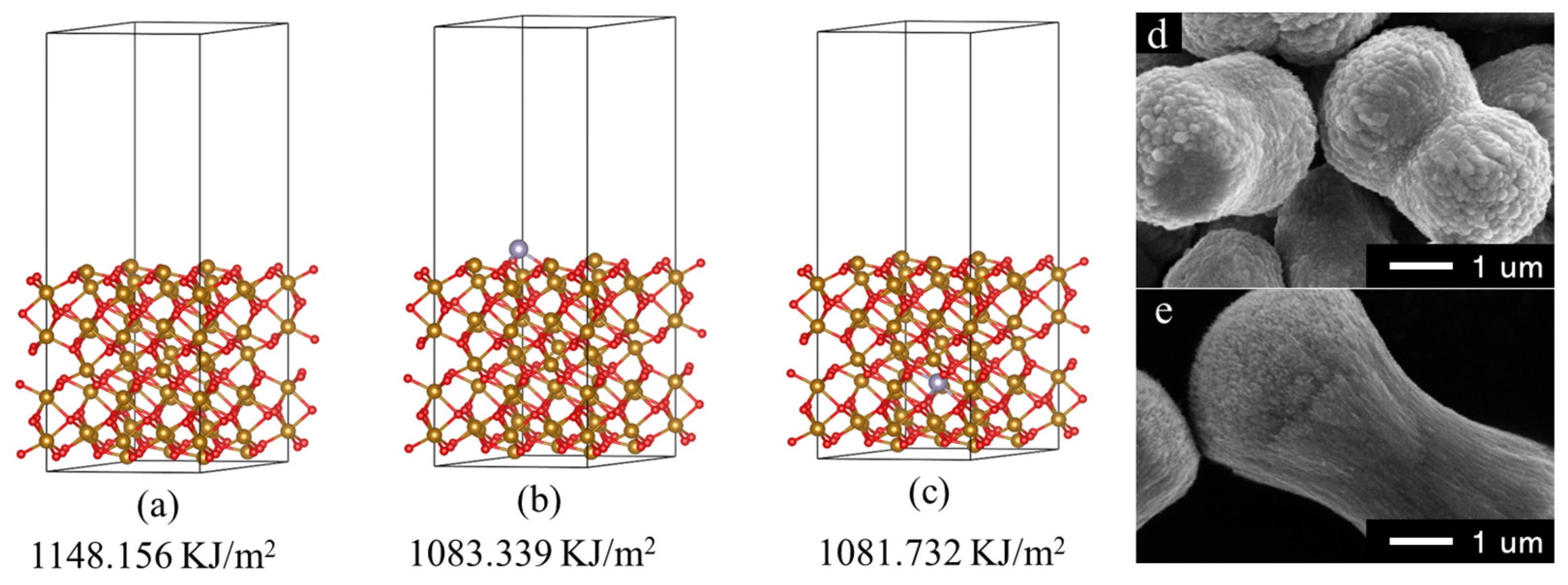 Hierarchical-Structured Fe2O3 Anode with Exposed (001) Facet for 