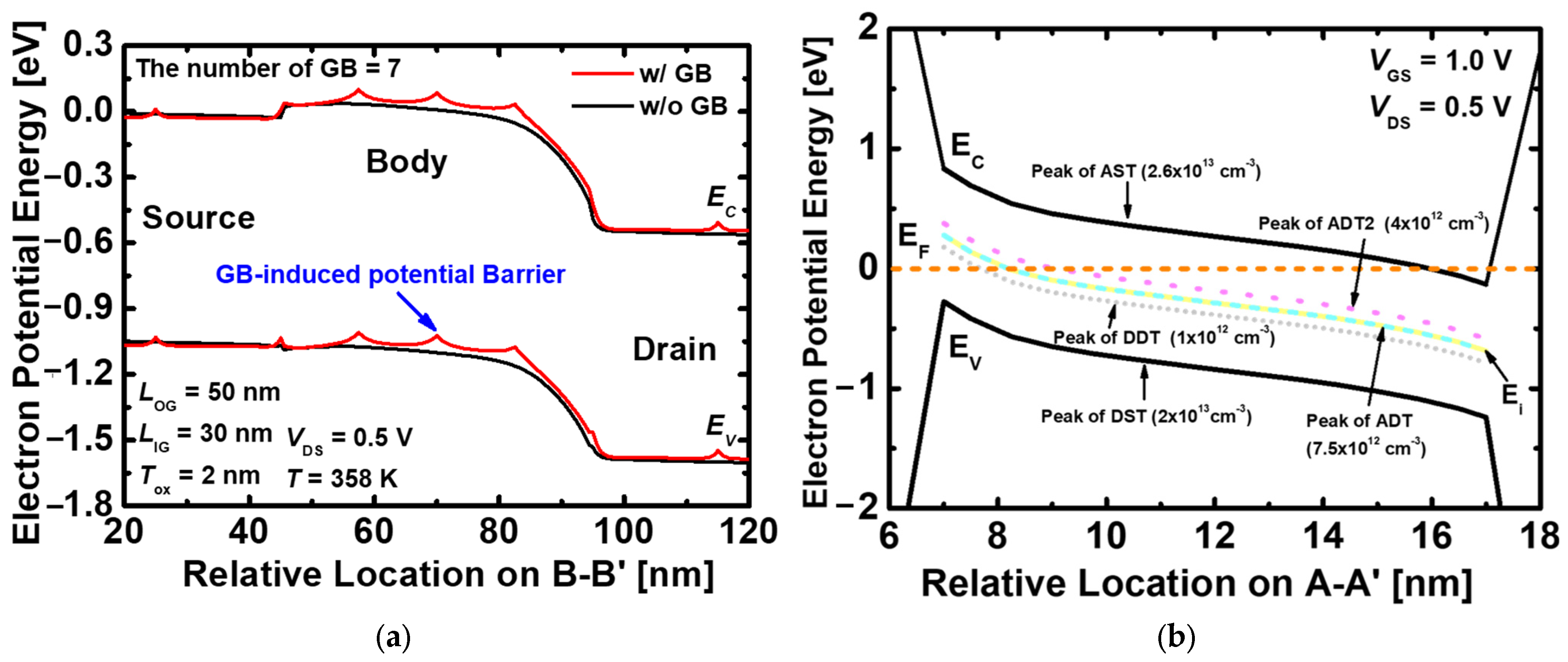 Nanomaterials 13 02026 g007