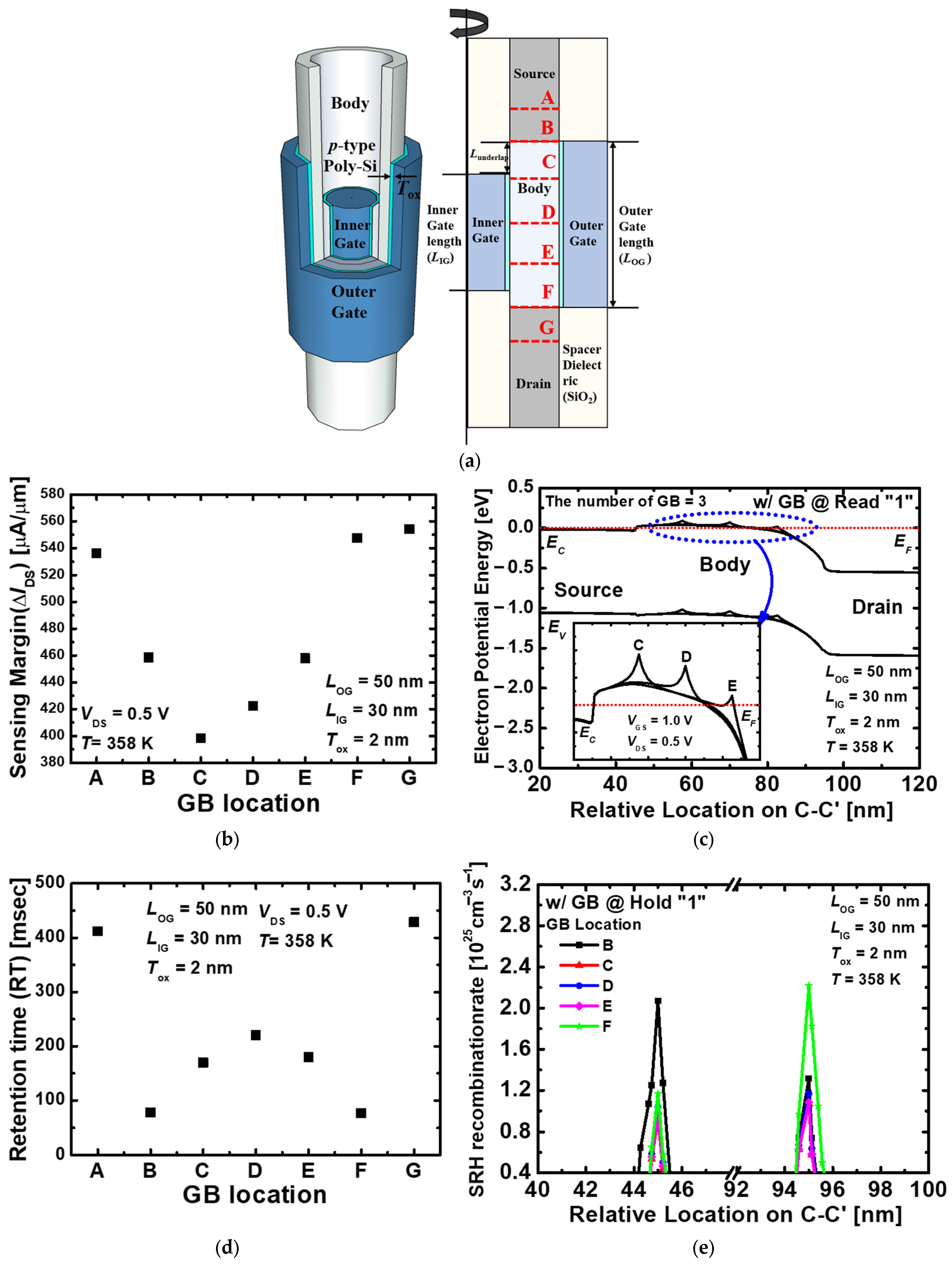 Nanomaterials 13 02026 g009