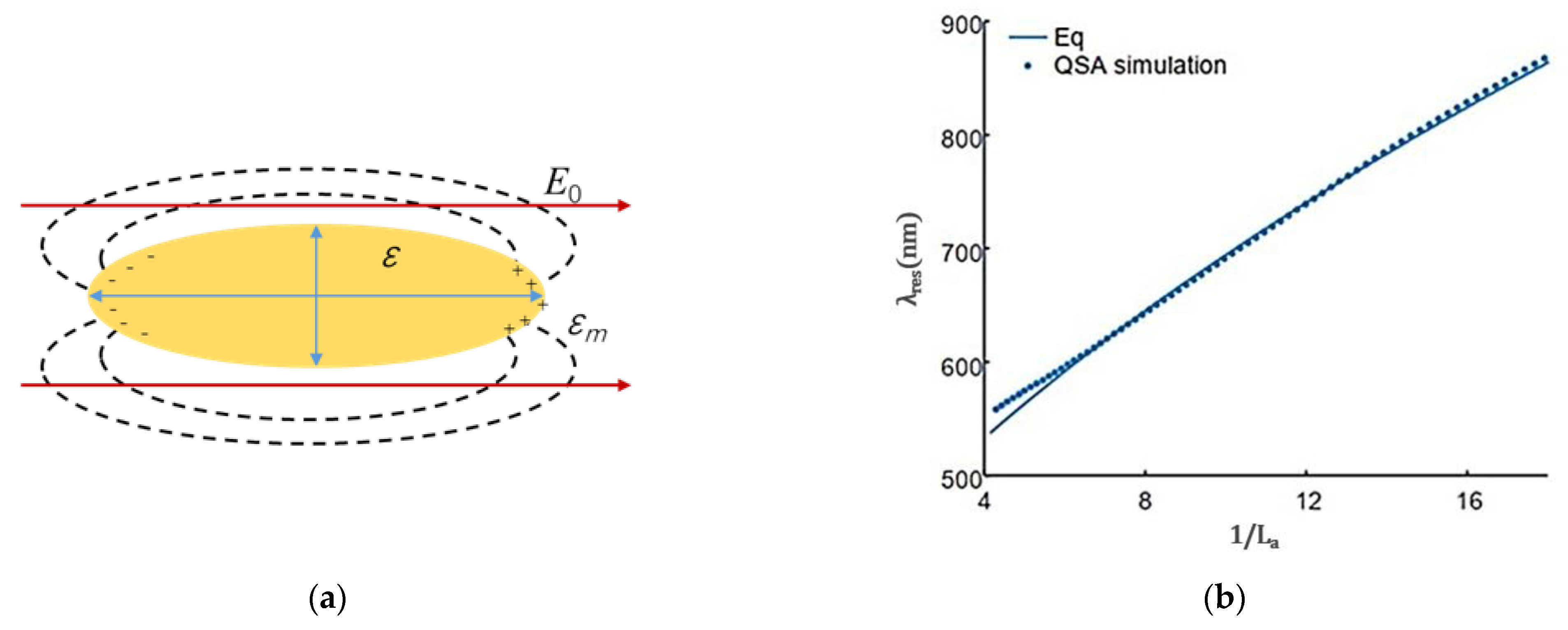 Nanomaterials 13 02027 g003 Nanomaterials 13 02027 g003