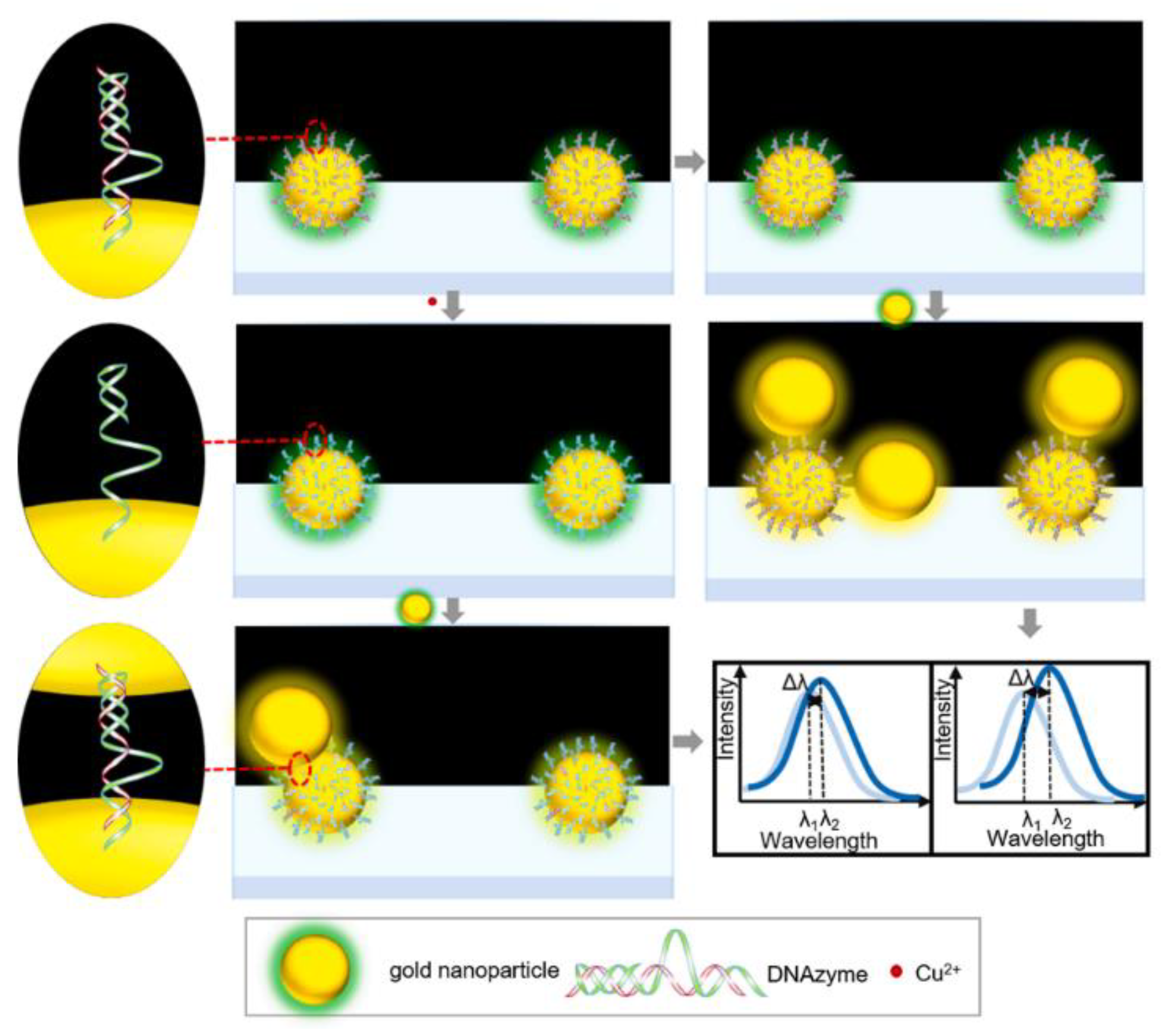 Nanomaterials 13 02027 g007 Nanomaterials 13 02027 g007