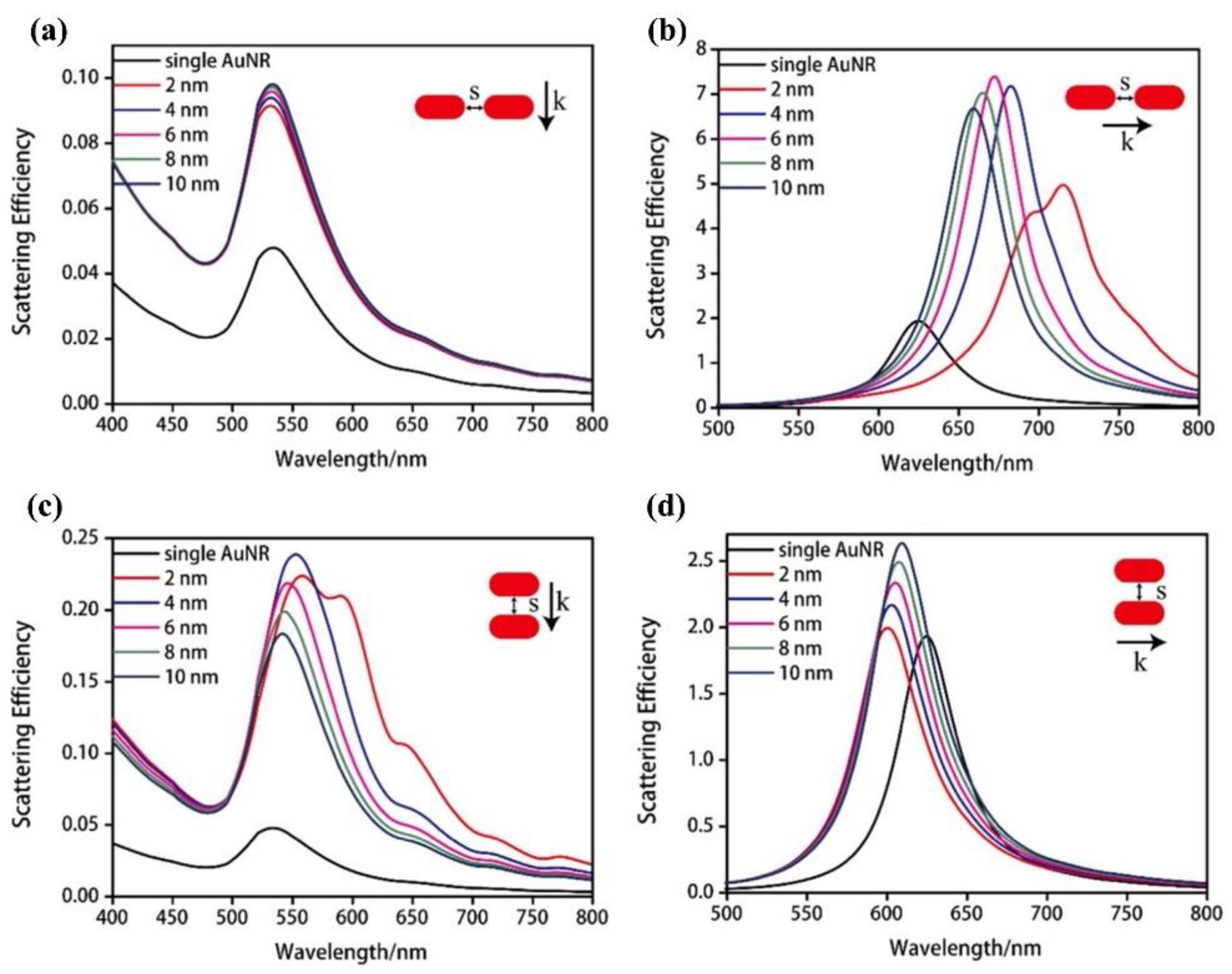 Nanomaterials 13 02027 g012 Nanomaterials 13 02027 g012