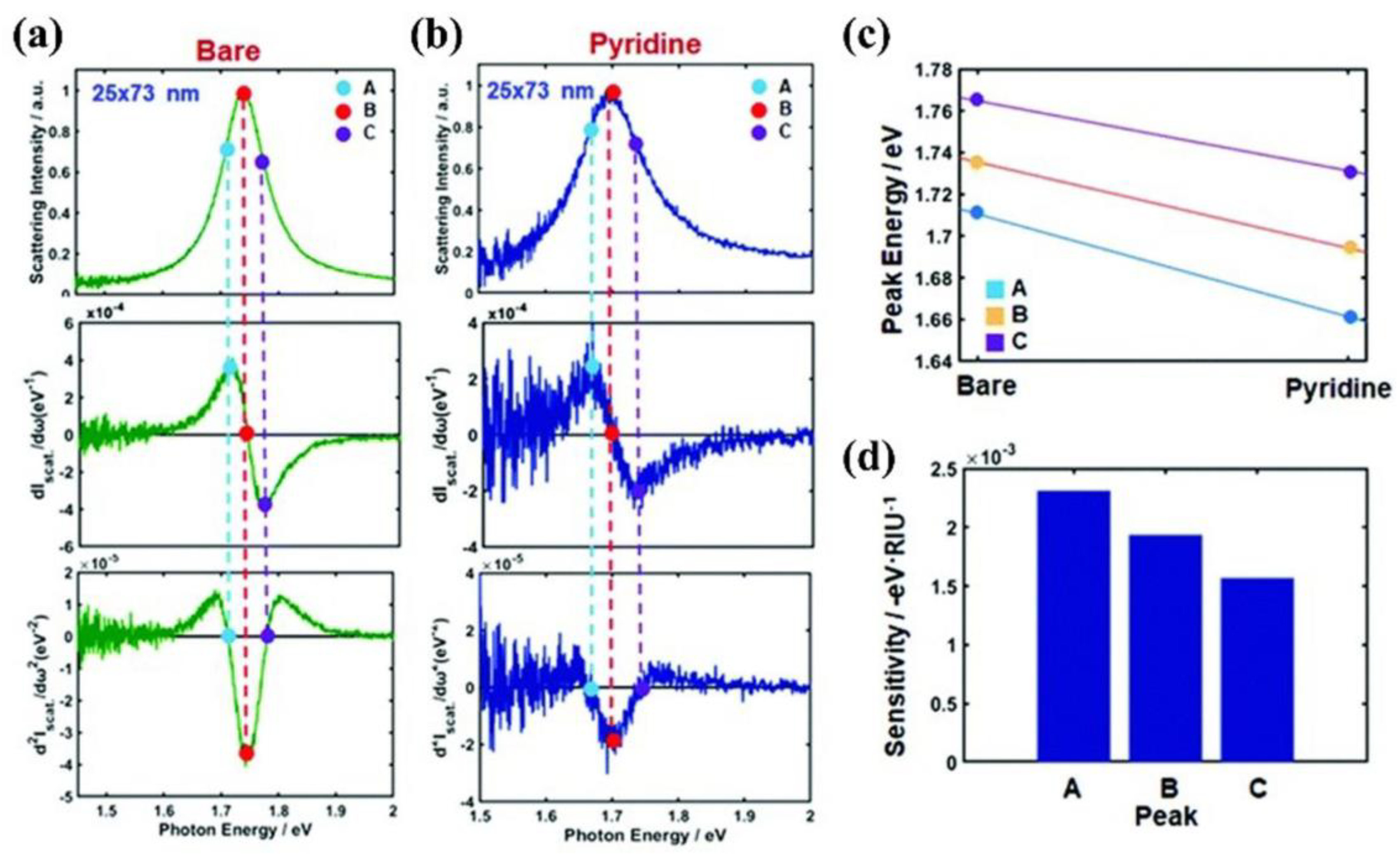 Nanomaterials 13 02027 g013 Nanomaterials 13 02027 g013
