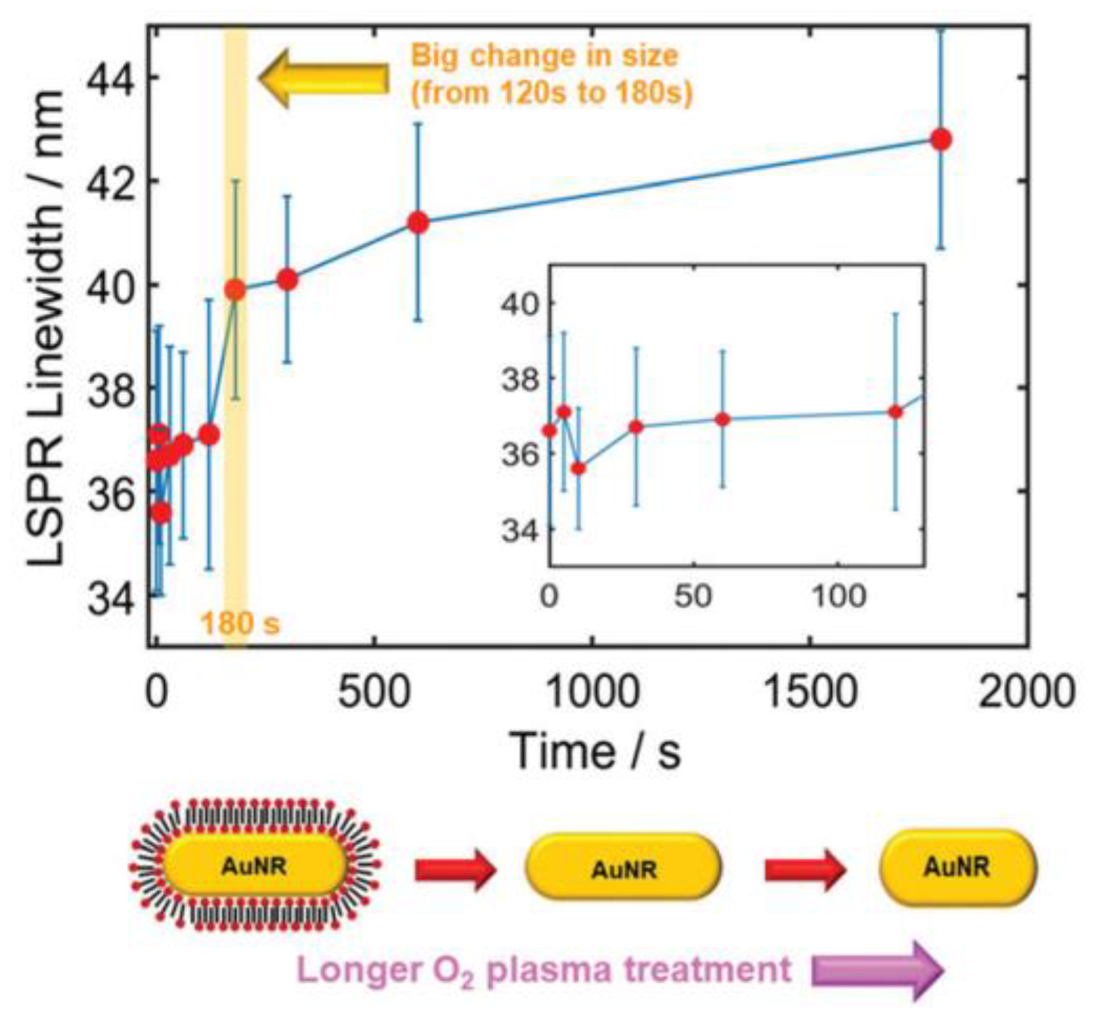 Nanomaterials 13 02027 g014 Nanomaterials 13 02027 g014