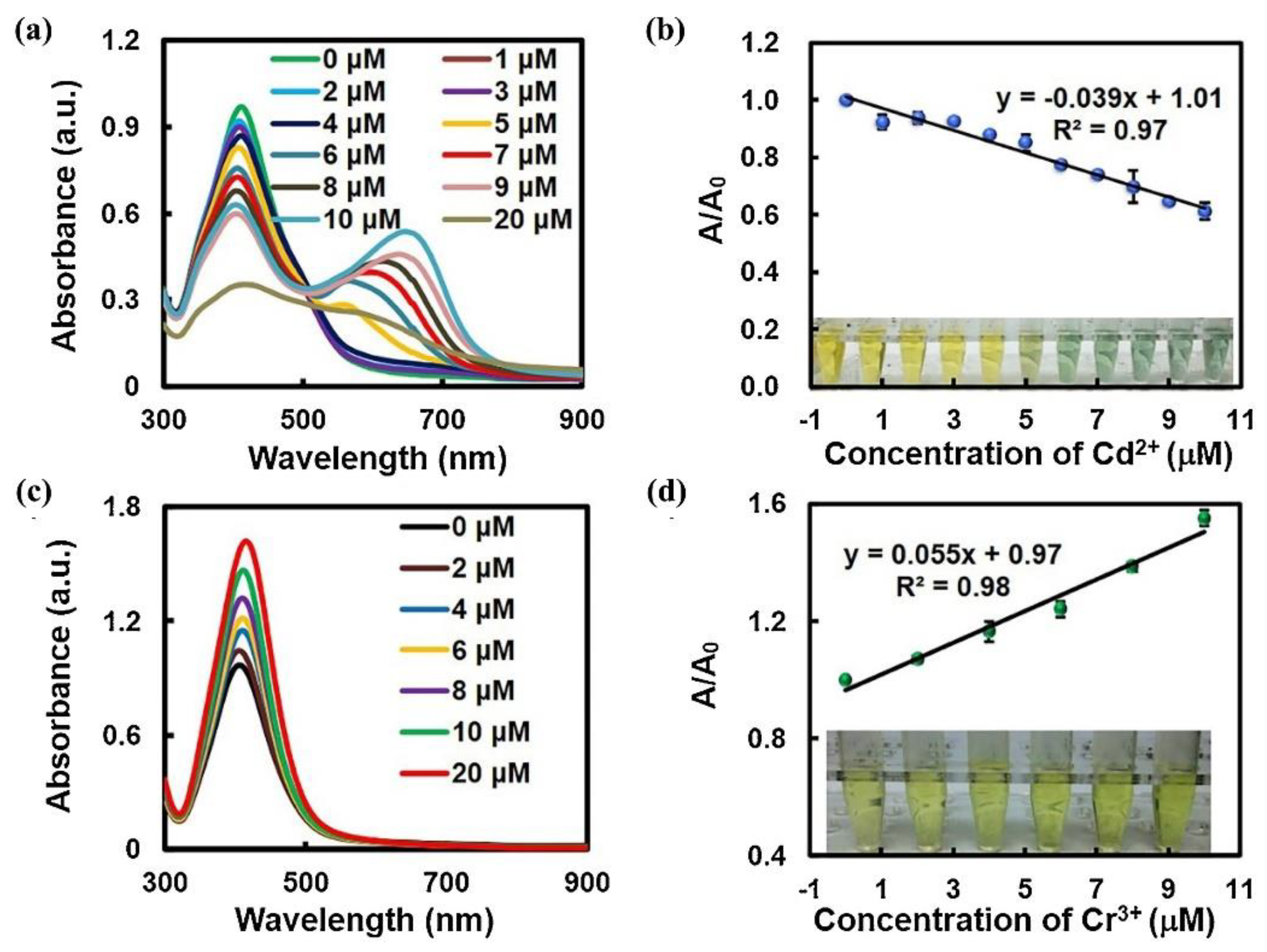 Nanomaterials 13 02027 g020 Nanomaterials 13 02027 g020