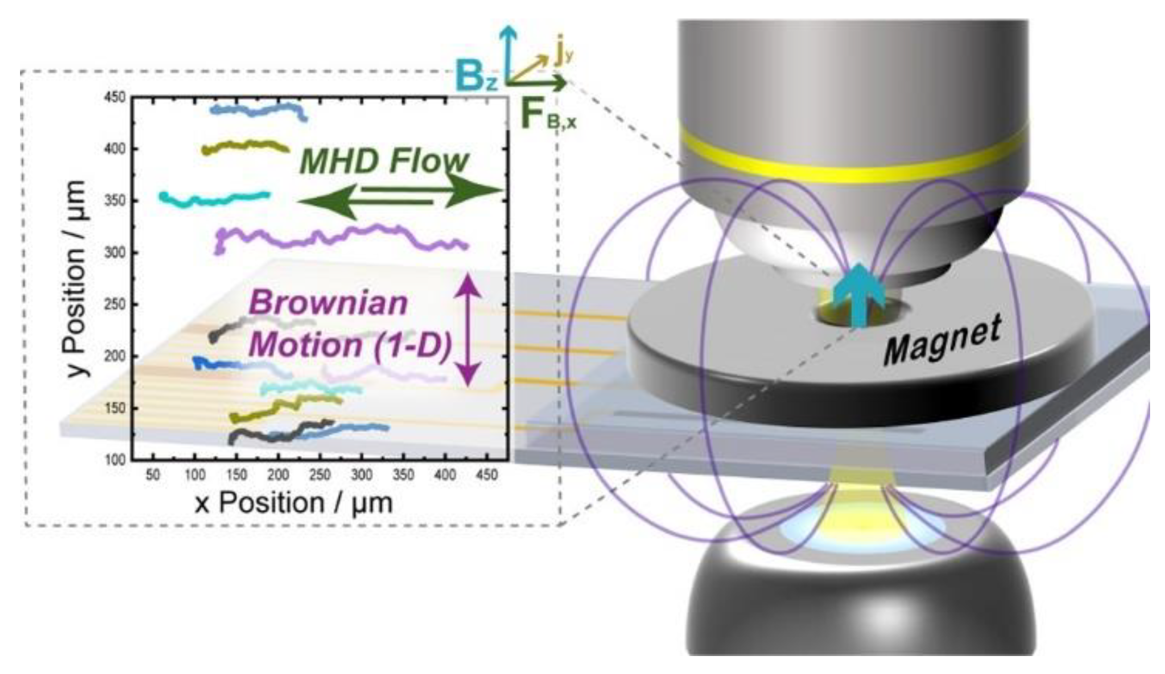 Nanomaterials 13 02027 g026 Nanomaterials 13 02027 g026