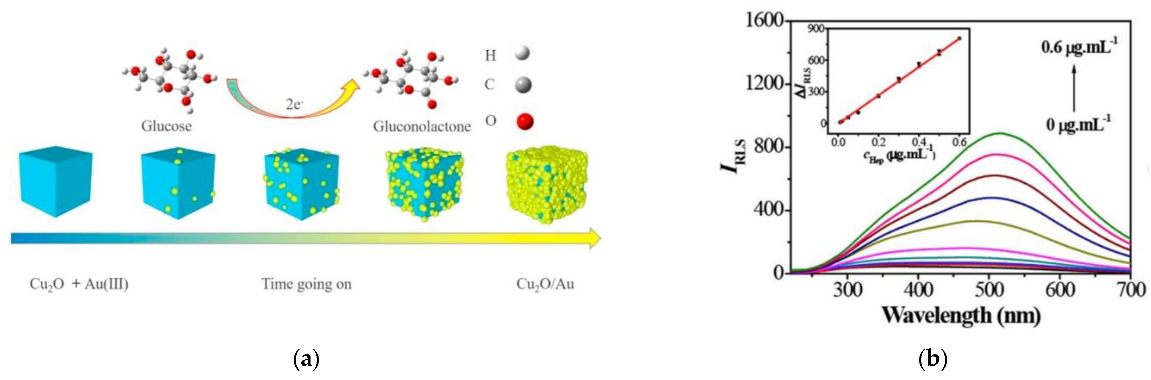 Nanomaterials 13 02027 g027 Nanomaterials 13 02027 g027