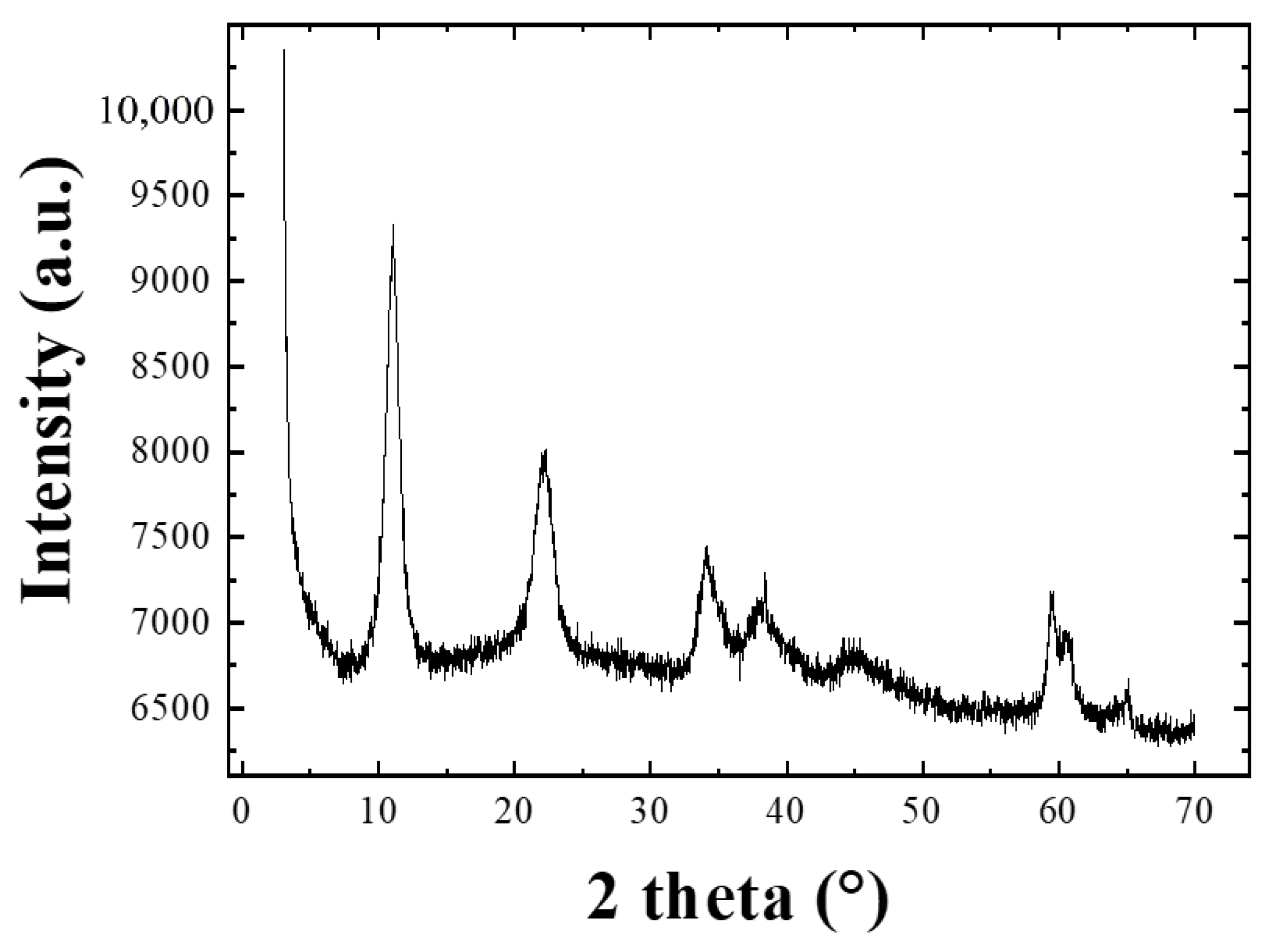 Nanomaterials 13 02029 g002