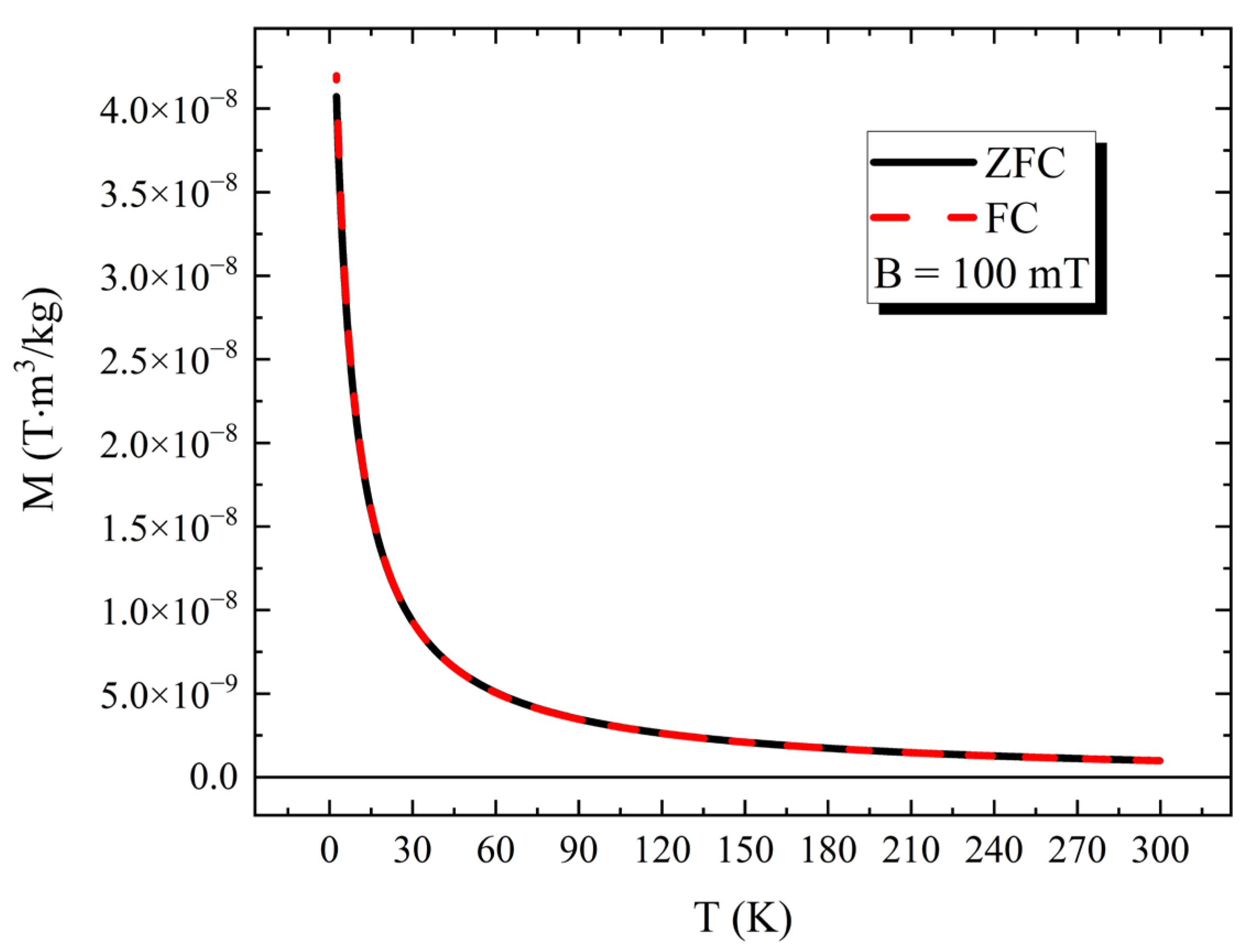 Nanomaterials 13 02029 g003
