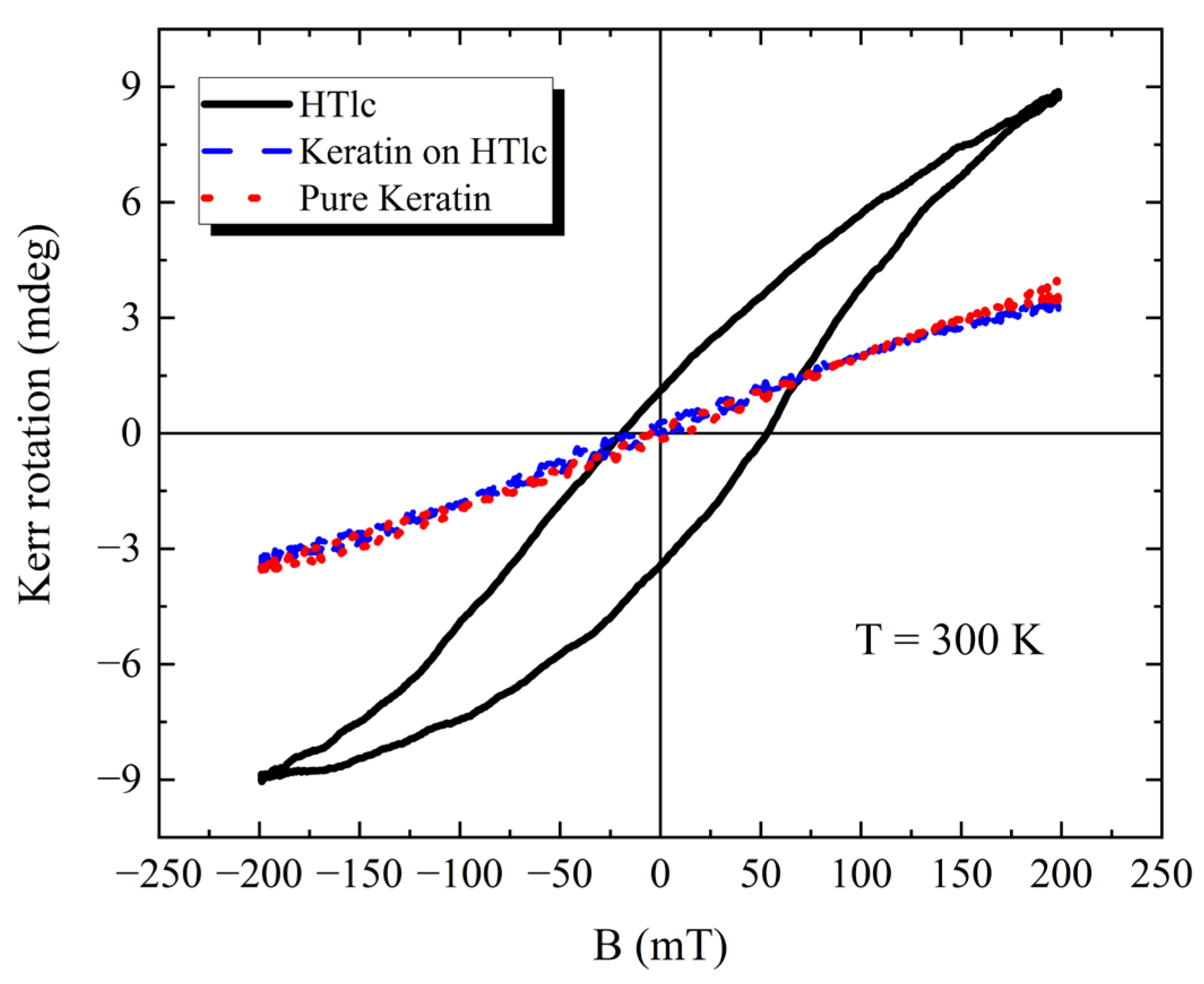 Nanomaterials 13 02029 g010