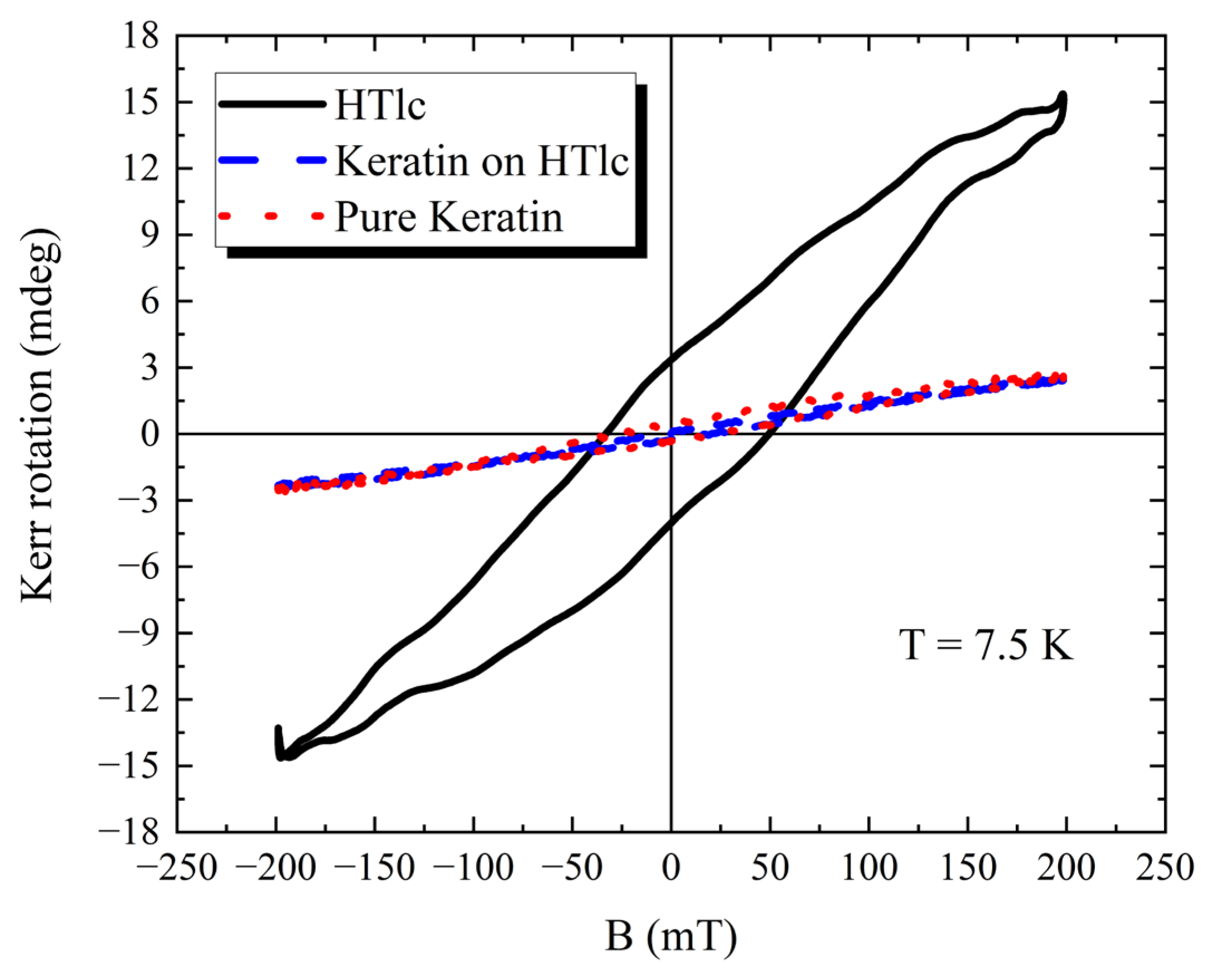 Nanomaterials 13 02029 g011
