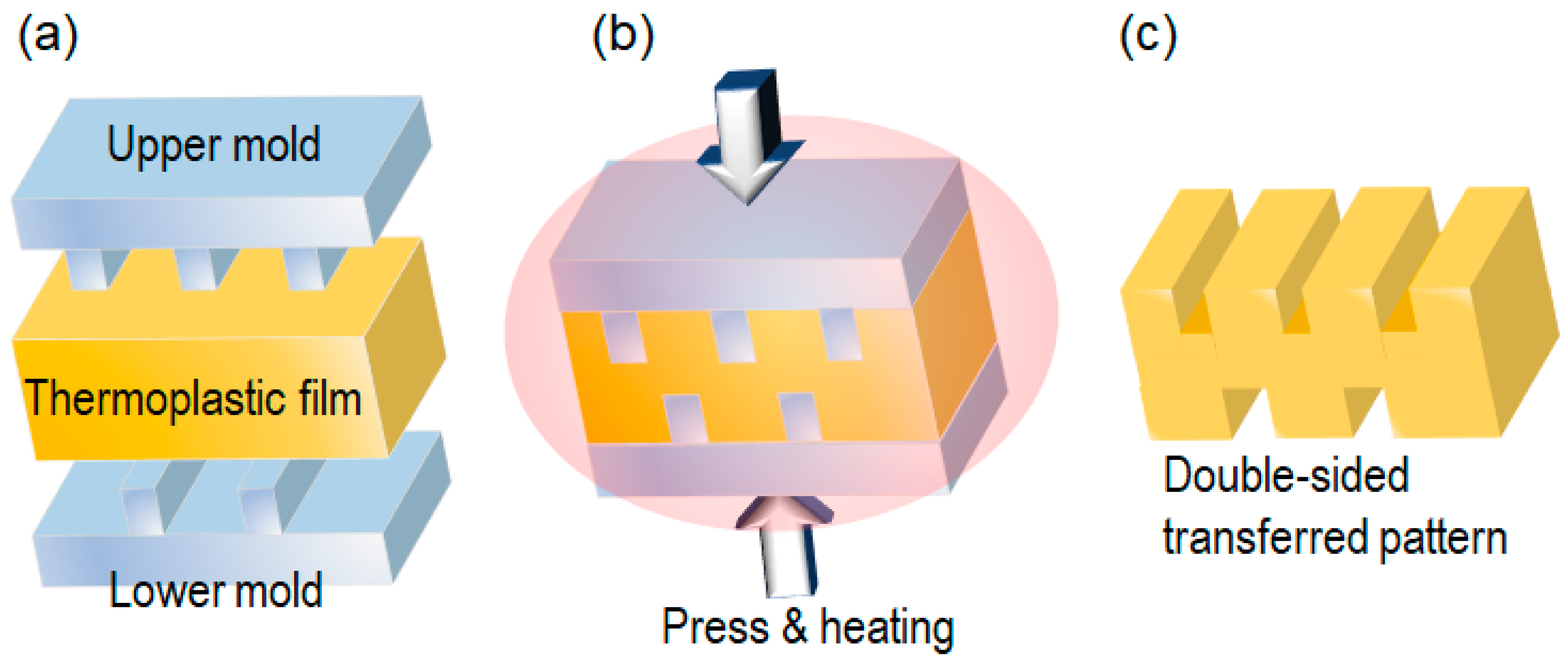 Nanomaterials 13 02031 g002 Nanomaterials 13 02031 g002