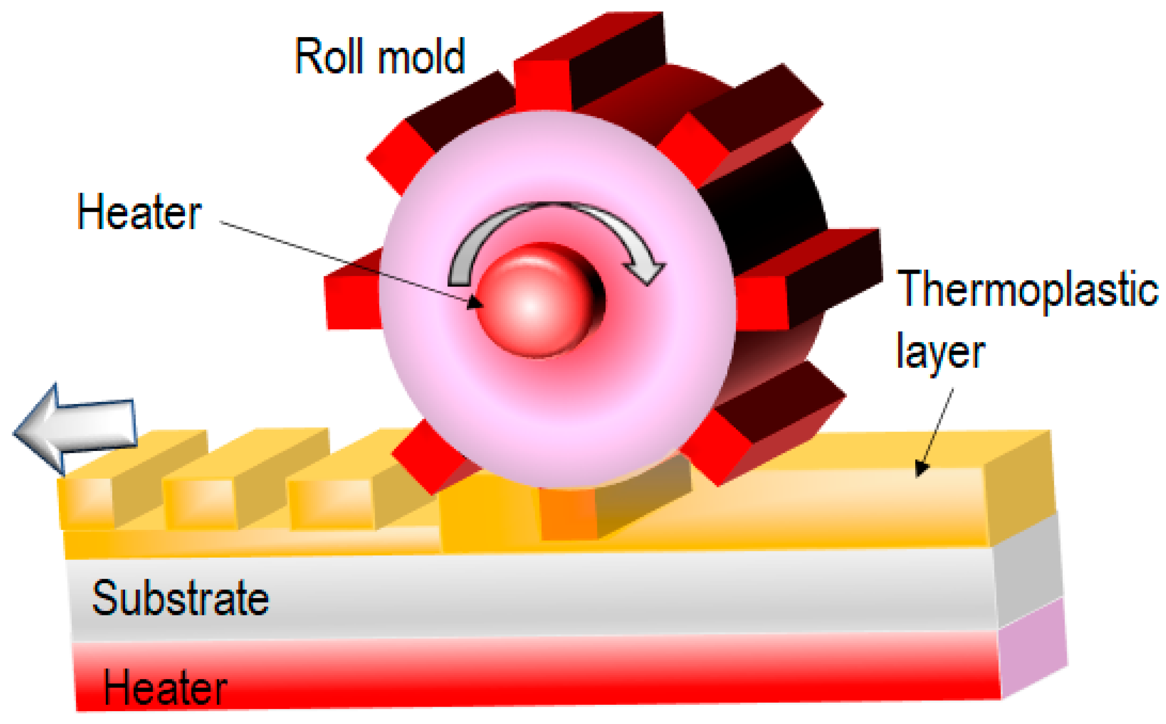 Nanomaterials 13 02031 g004 Nanomaterials 13 02031 g004