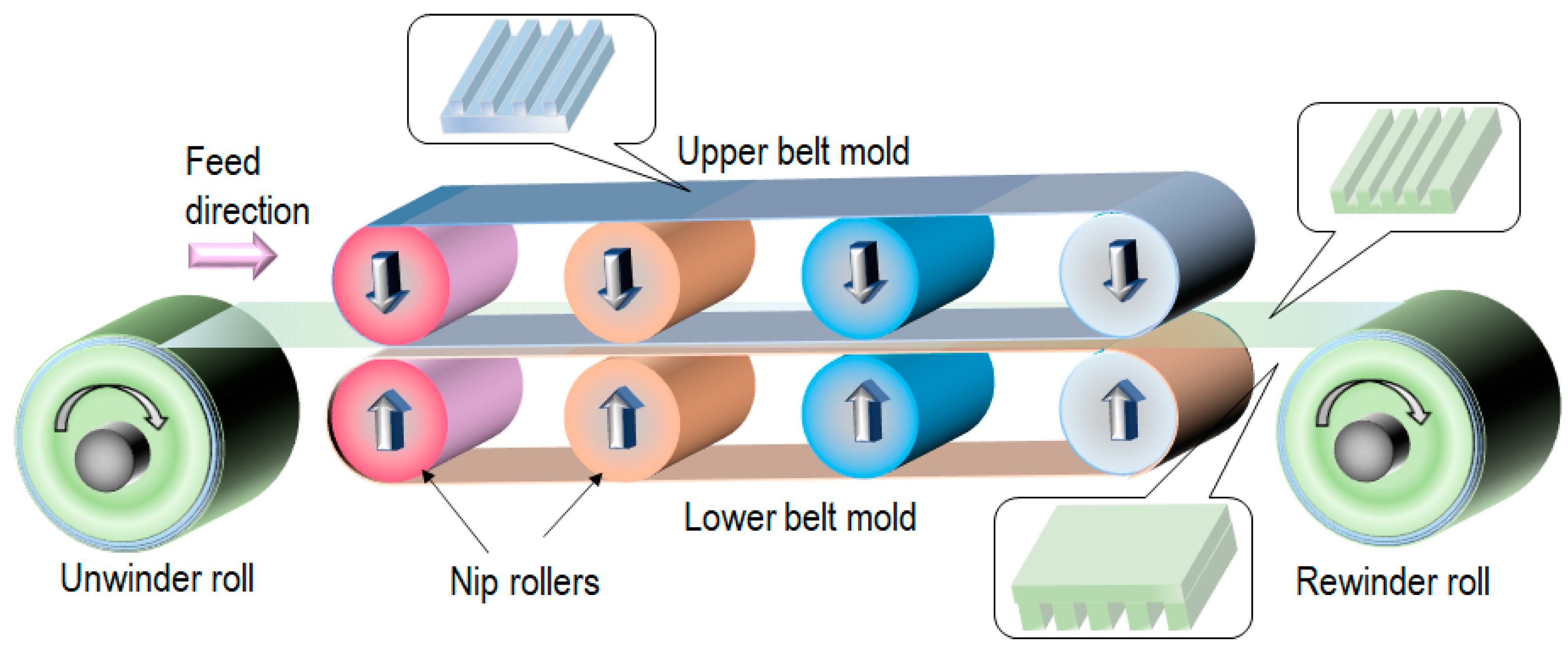 Nanomaterials 13 02031 g006 Nanomaterials 13 02031 g006