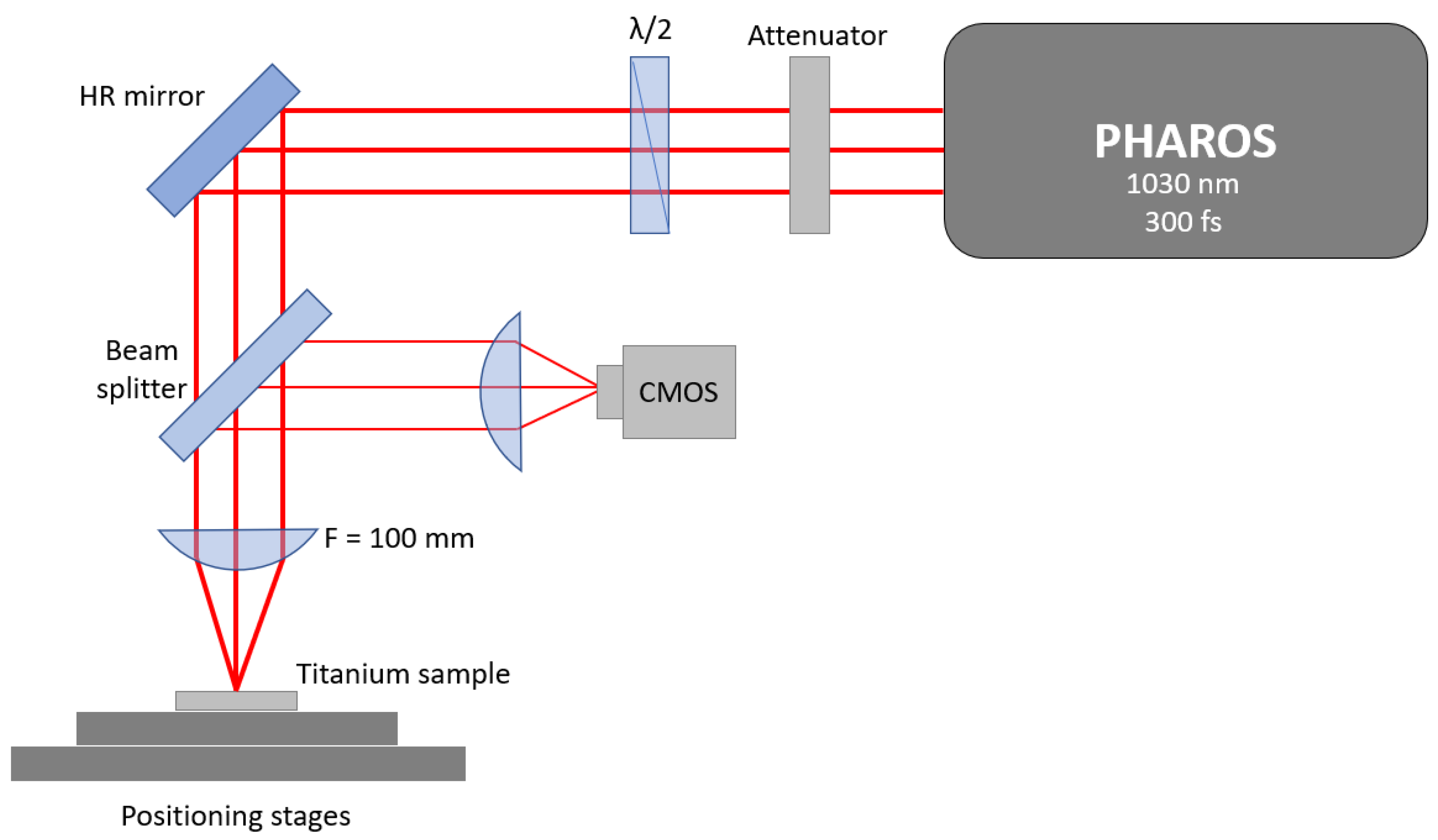 Nanomaterials 13 02032 g001