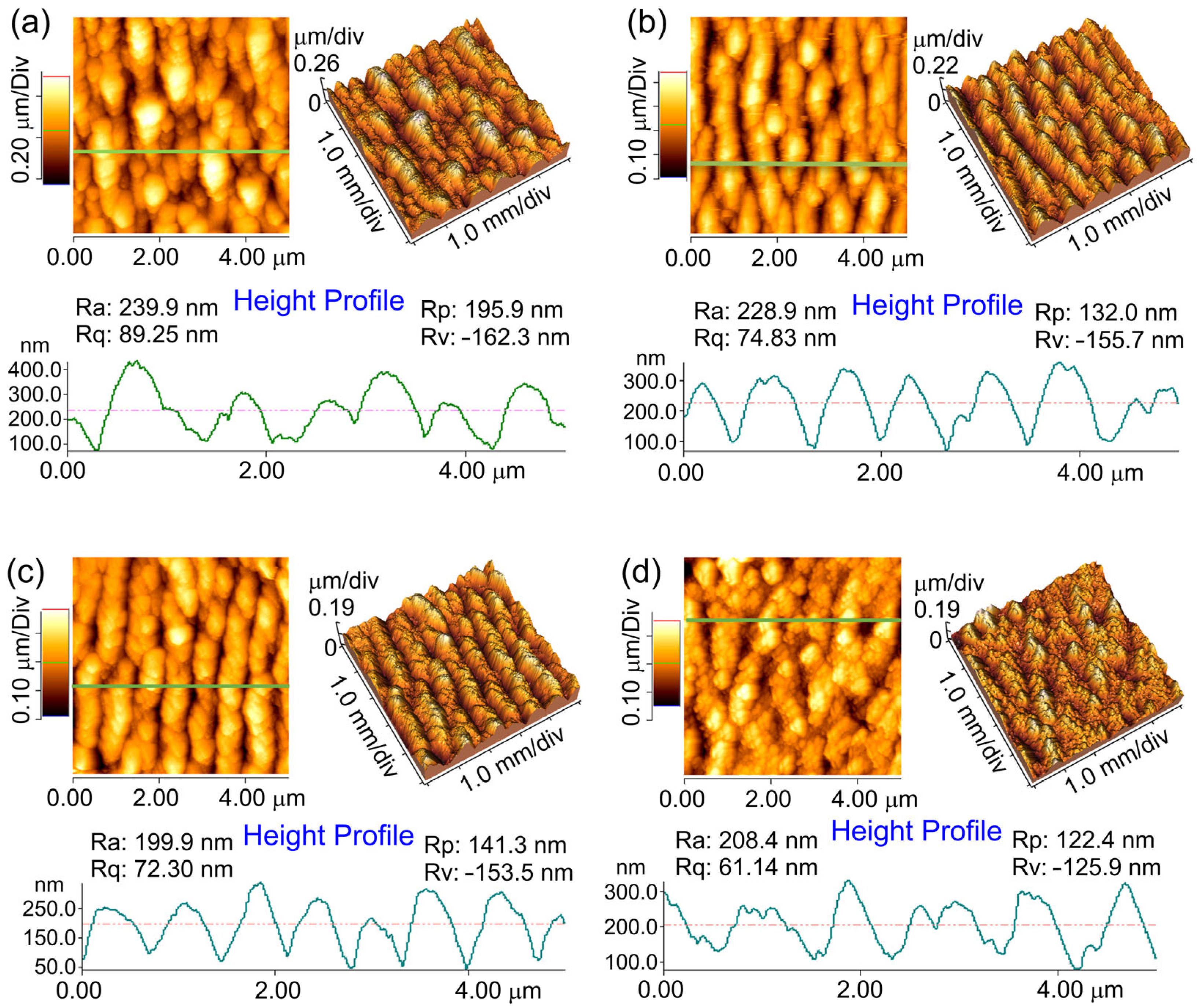 Nanomaterials 13 02032 g004