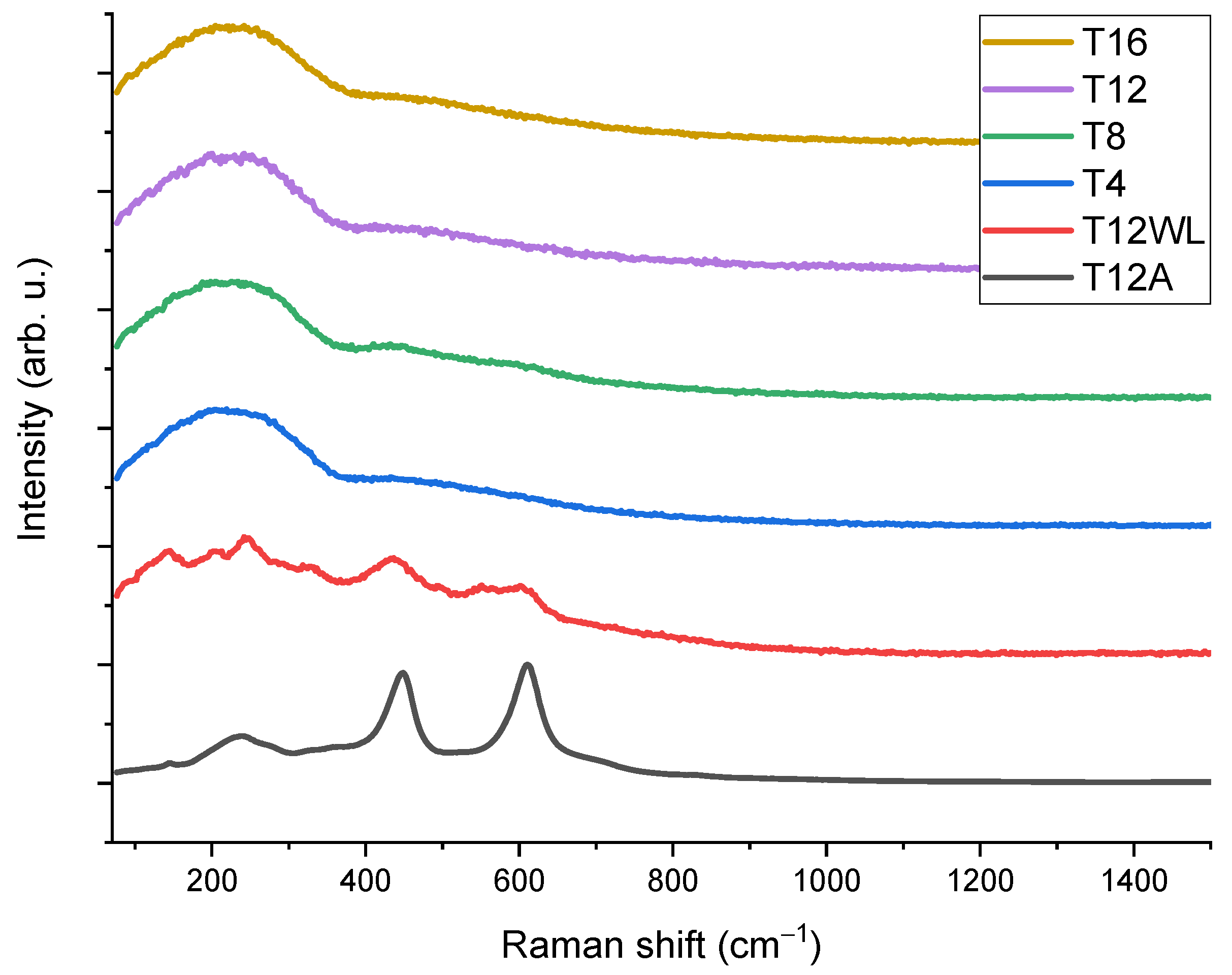 Nanomaterials 13 02032 g005