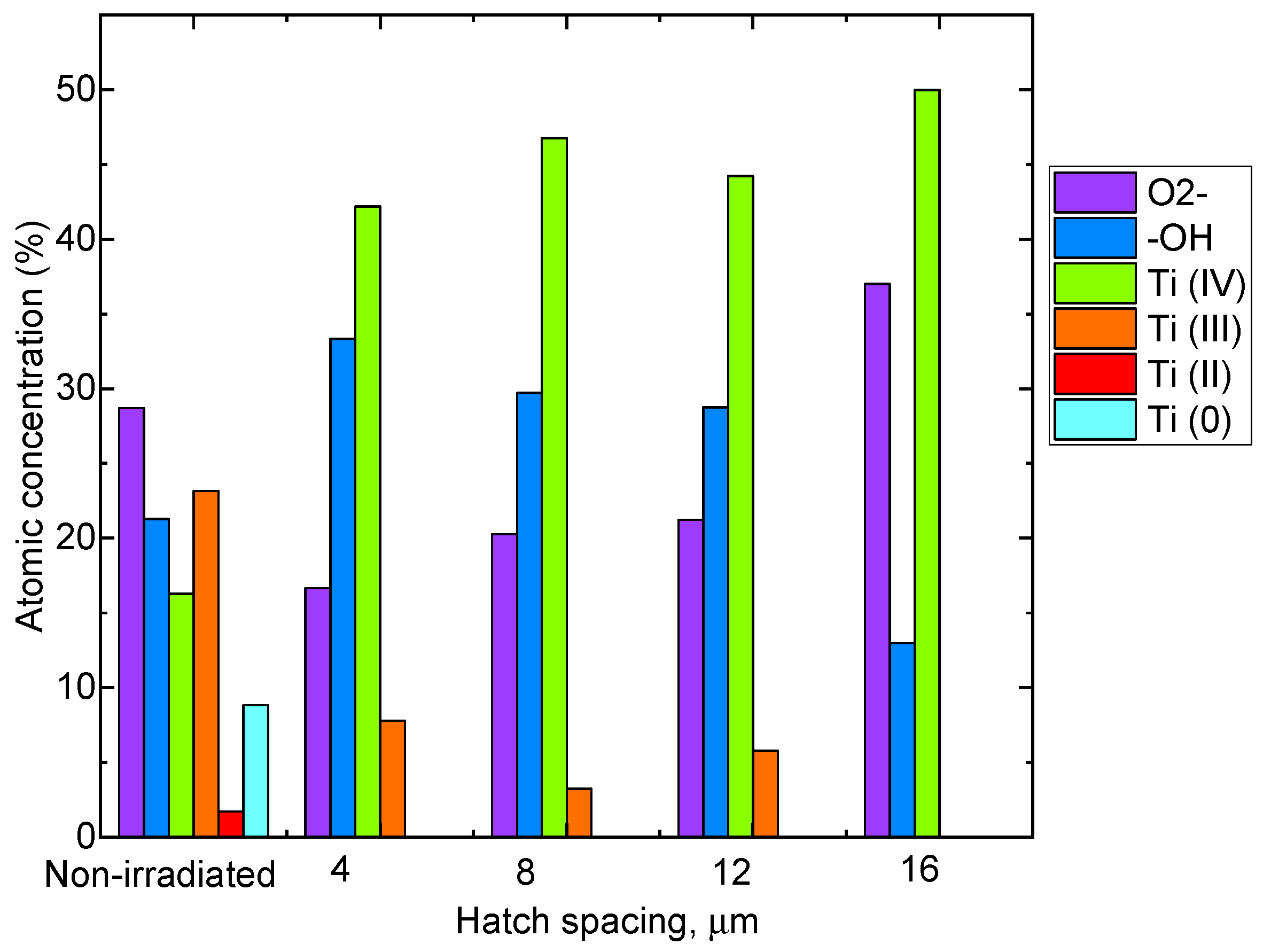 Nanomaterials 13 02032 g008