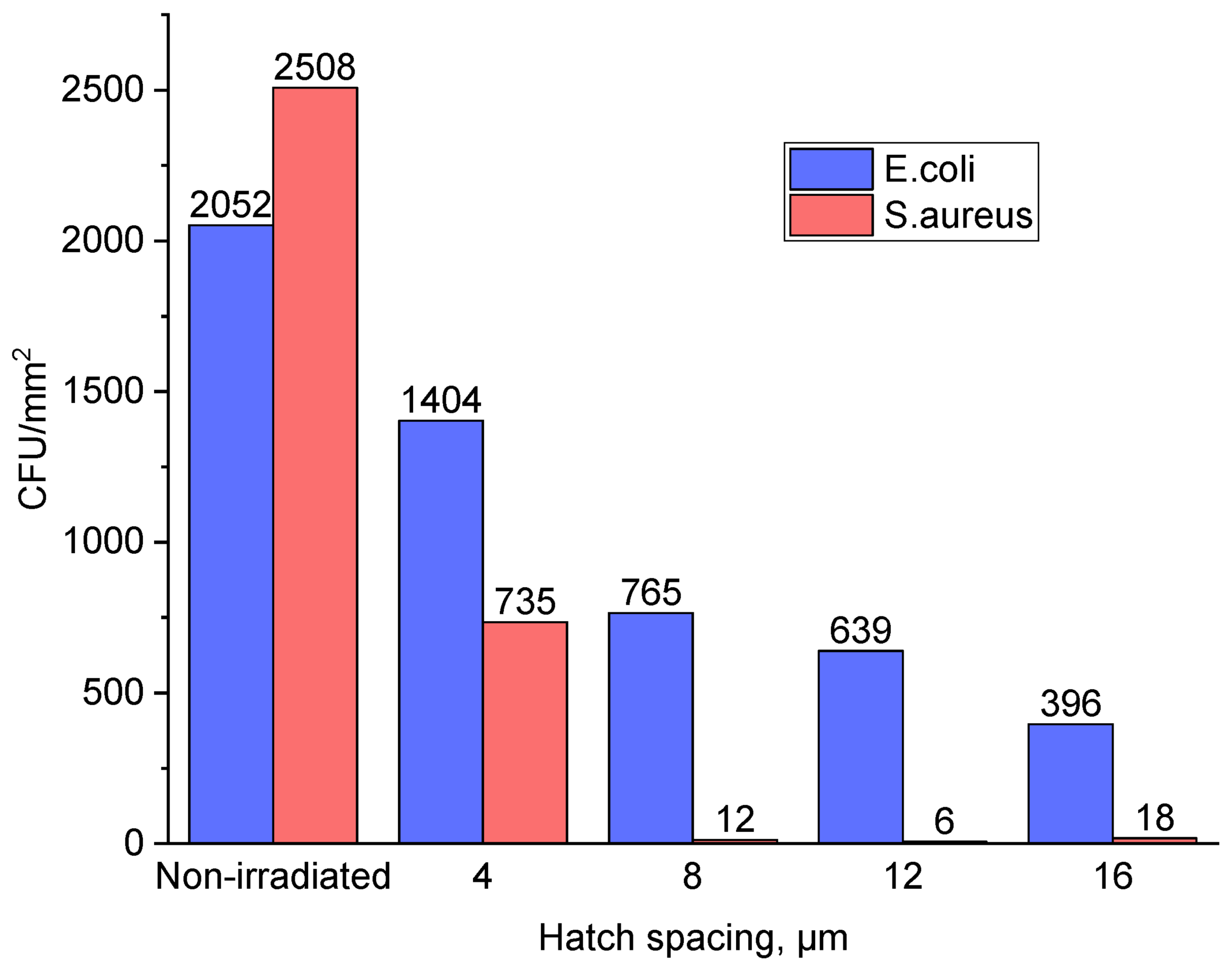 Nanomaterials 13 02032 g009