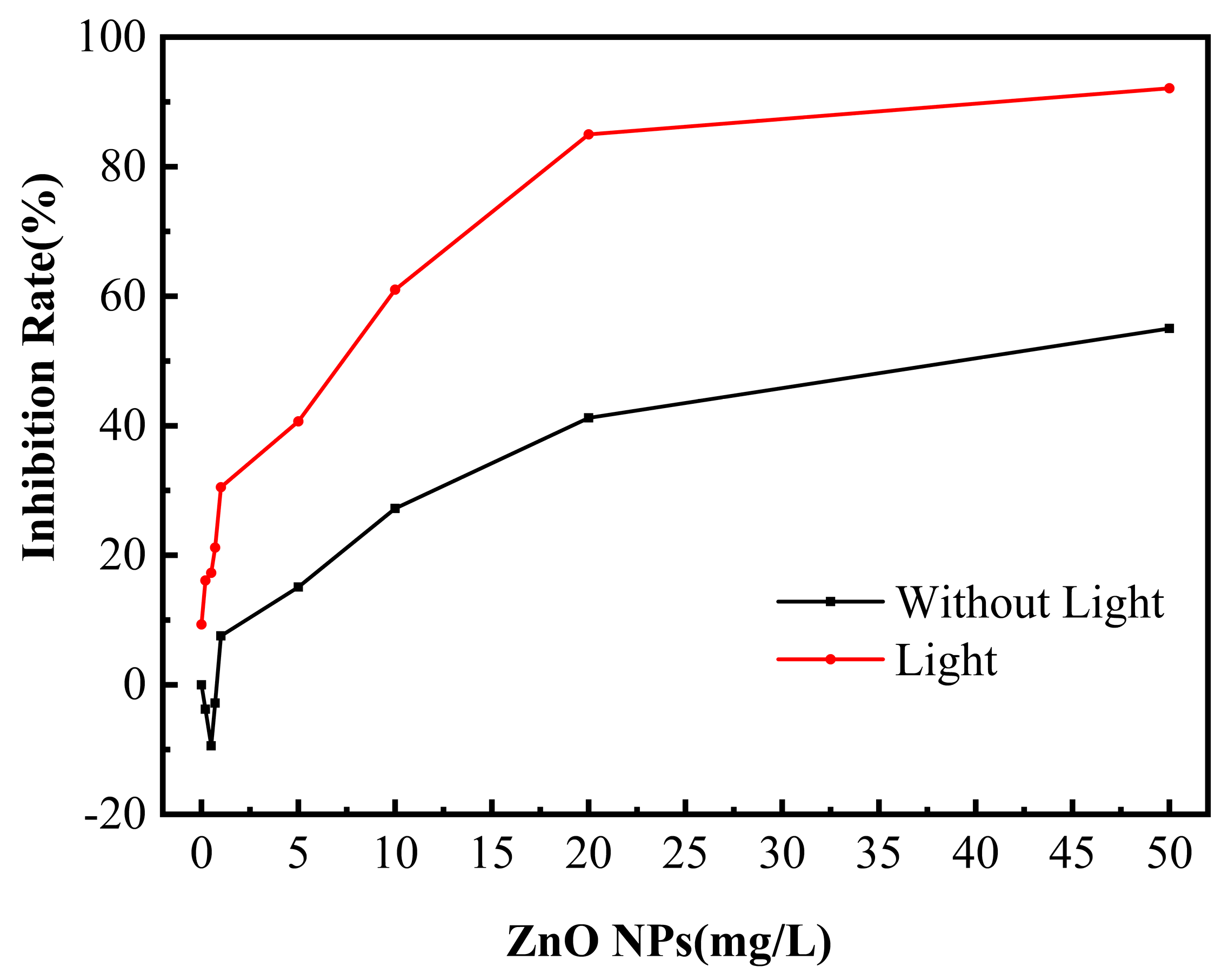 Nanomaterials 13 02033 g002 Nanomaterials 13 02033 g002
