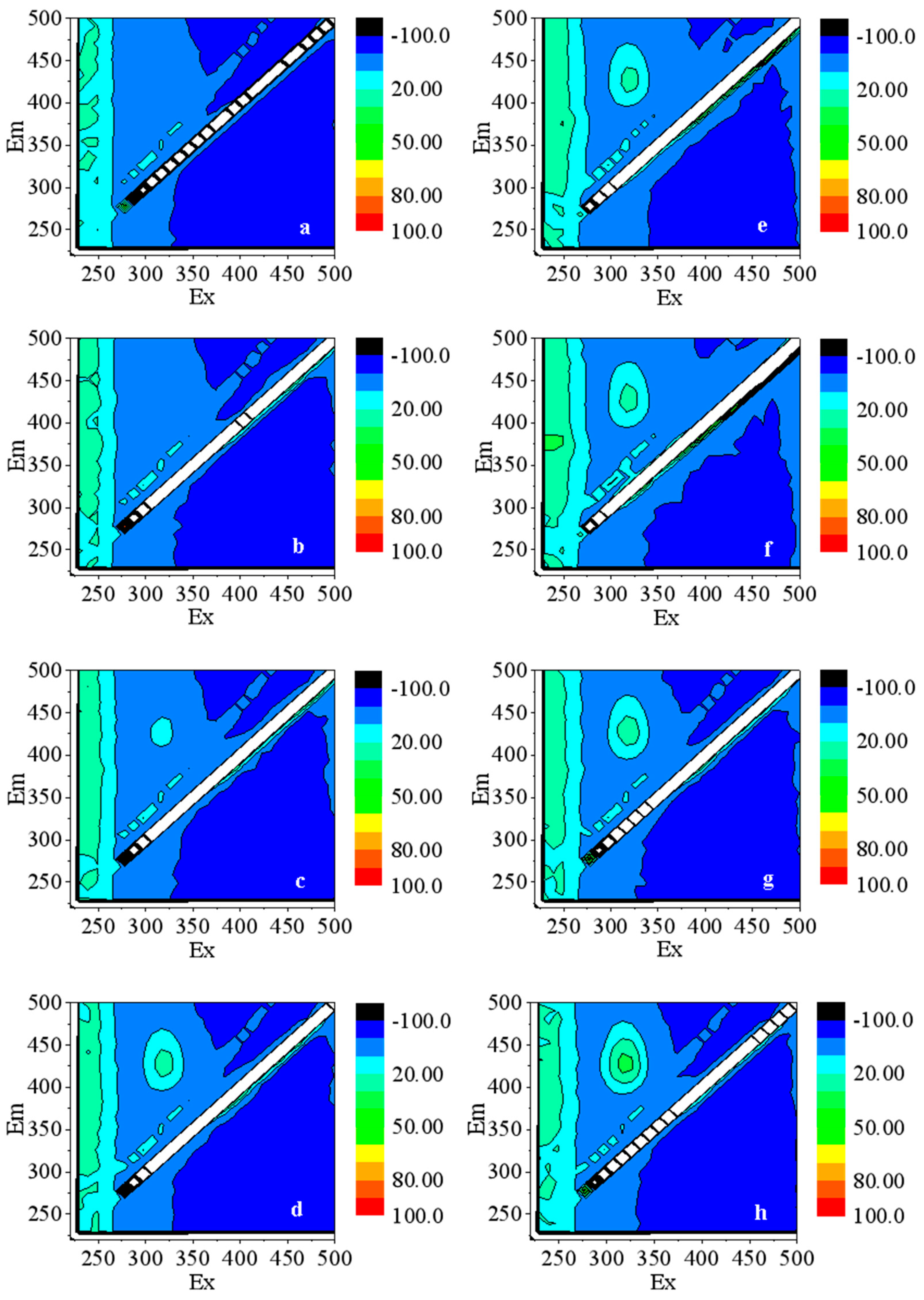 Nanomaterials 13 02033 g003 Nanomaterials 13 02033 g003