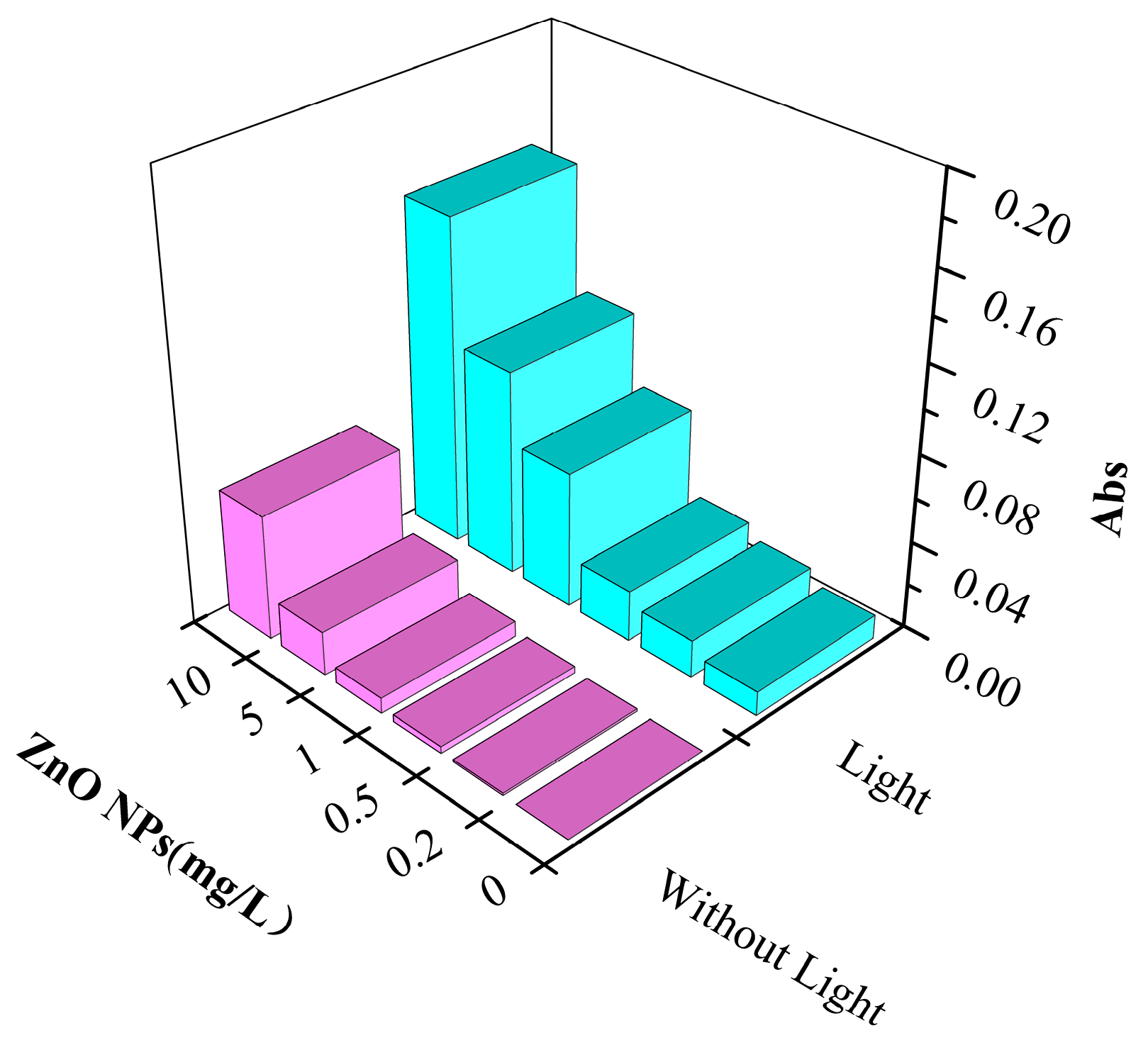 Nanomaterials 13 02033 g004 Nanomaterials 13 02033 g004