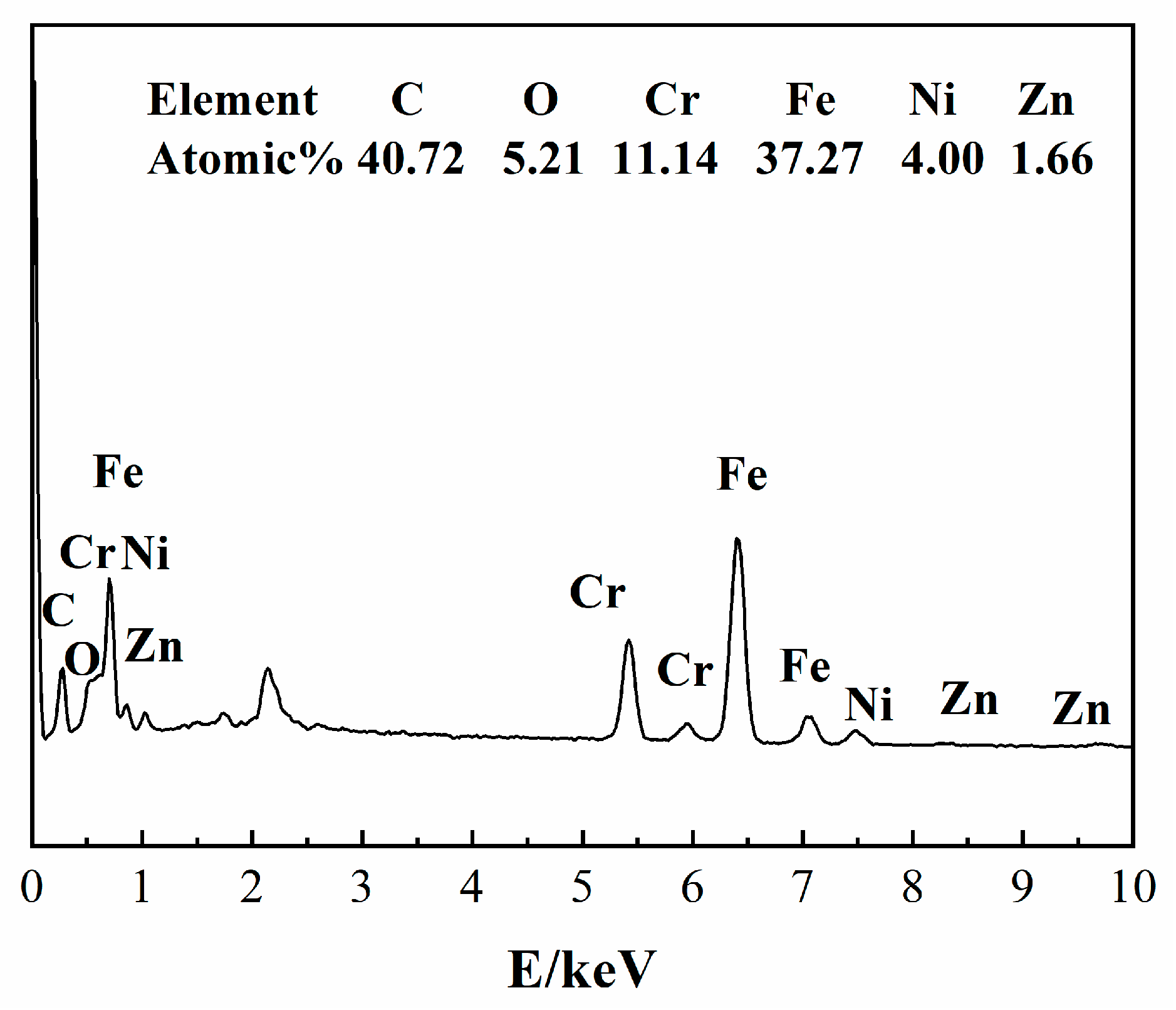 Nanomaterials 13 02033 g007 Nanomaterials 13 02033 g007