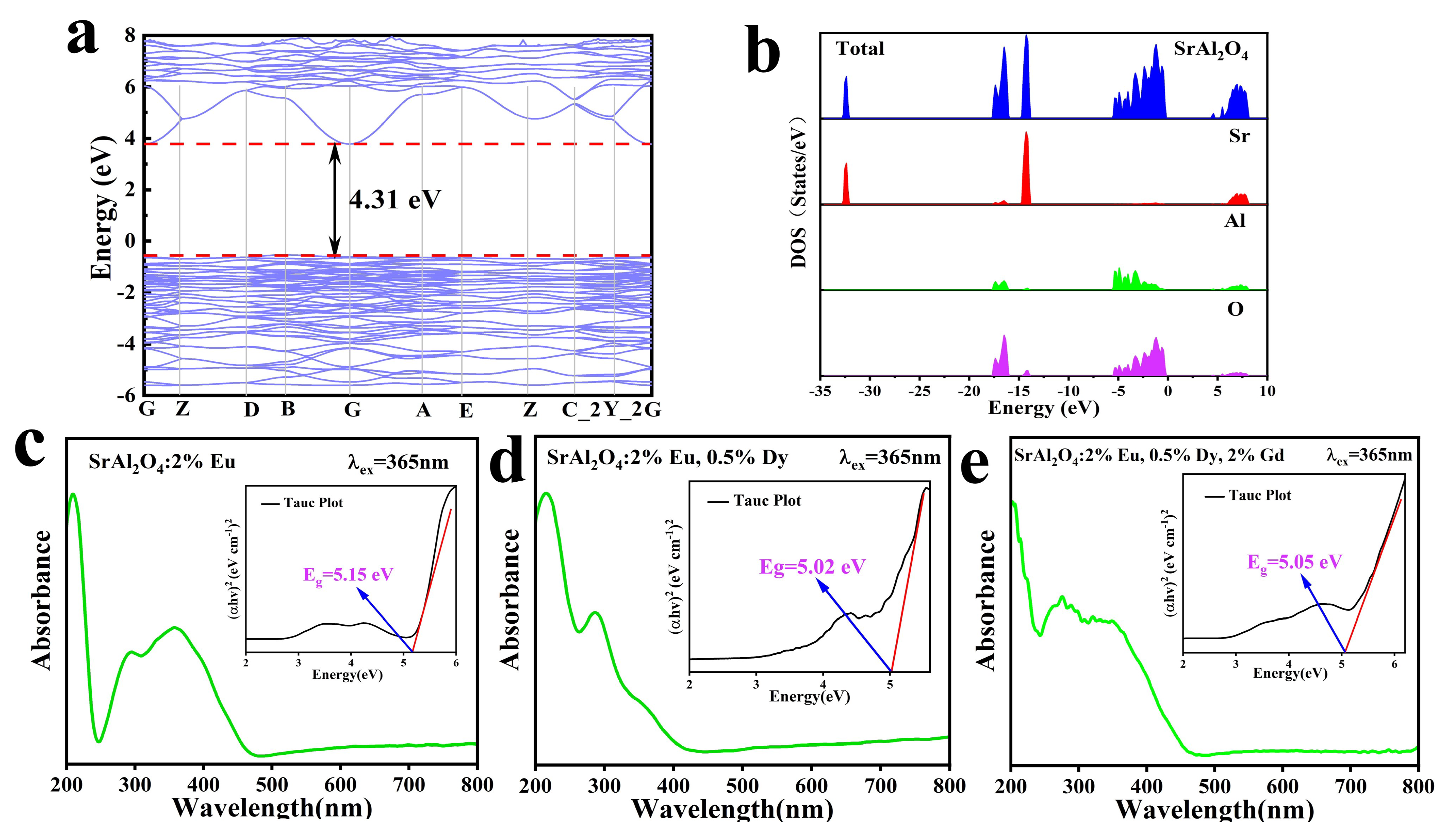 Nanomaterials 13 02034 g008 Nanomaterials 13 02034 g008