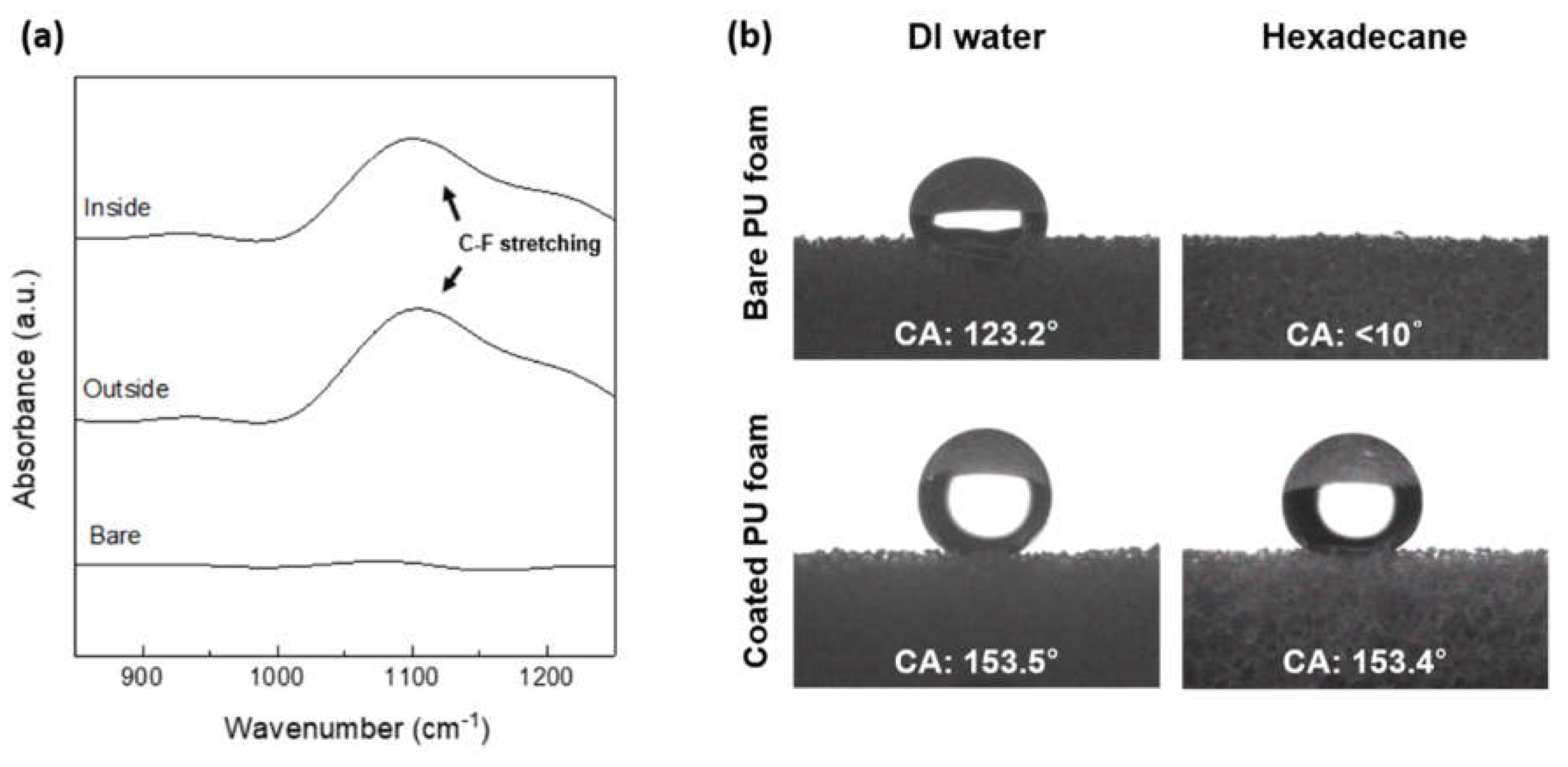 Nanomaterials 13 02035 g002 Nanomaterials 13 02035 g002