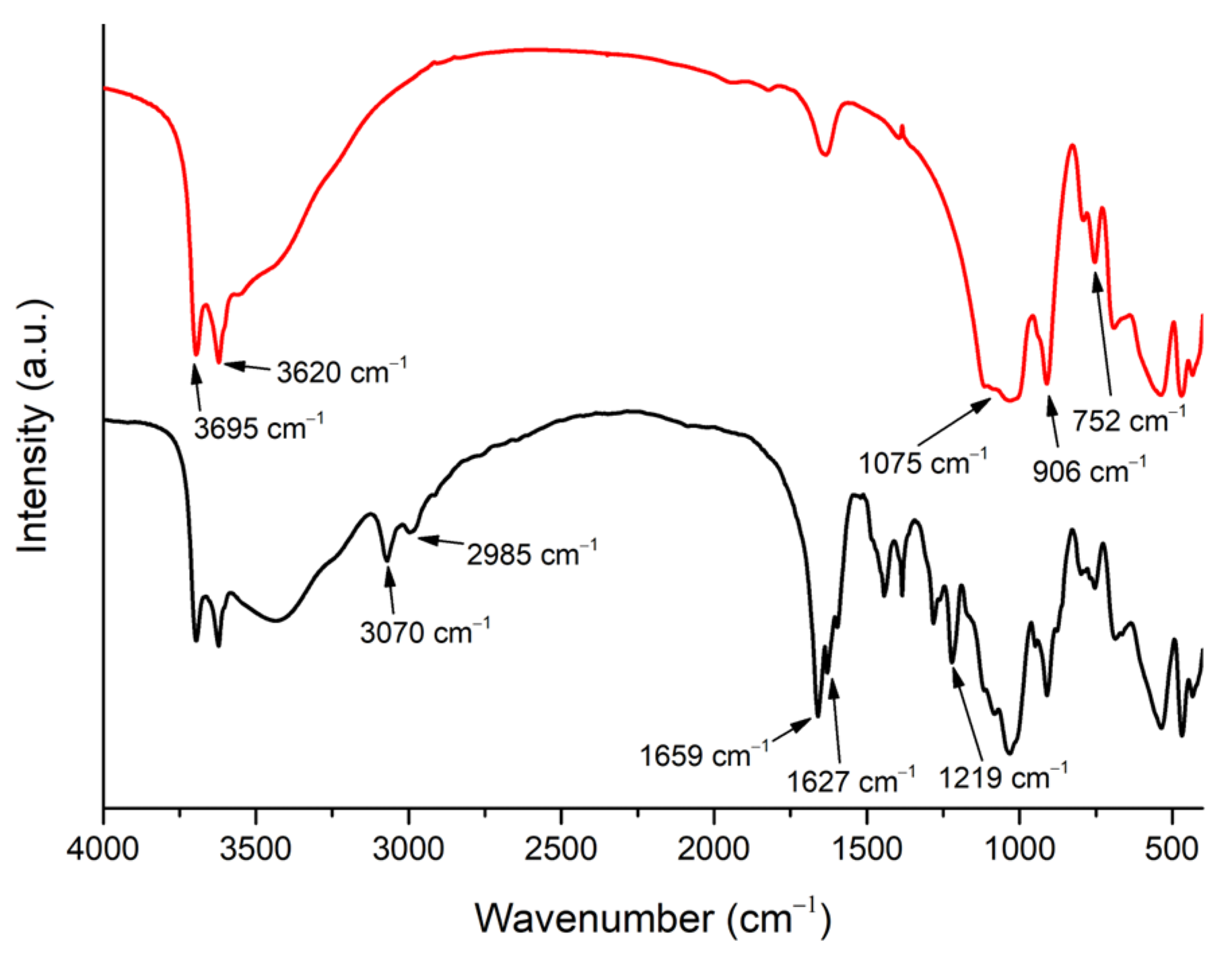 Nanomaterials 13 02036 g003 Nanomaterials 13 02036 g003