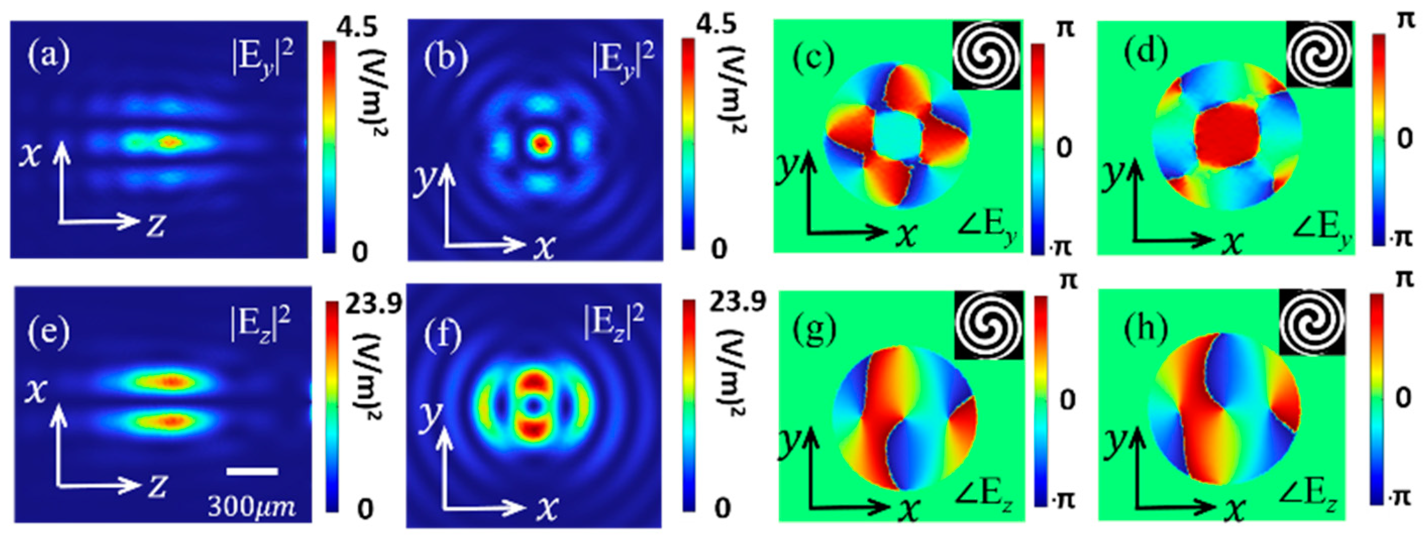 Nanomaterials 13 02037 g0a2 Nanomaterials 13 02037 g0a2