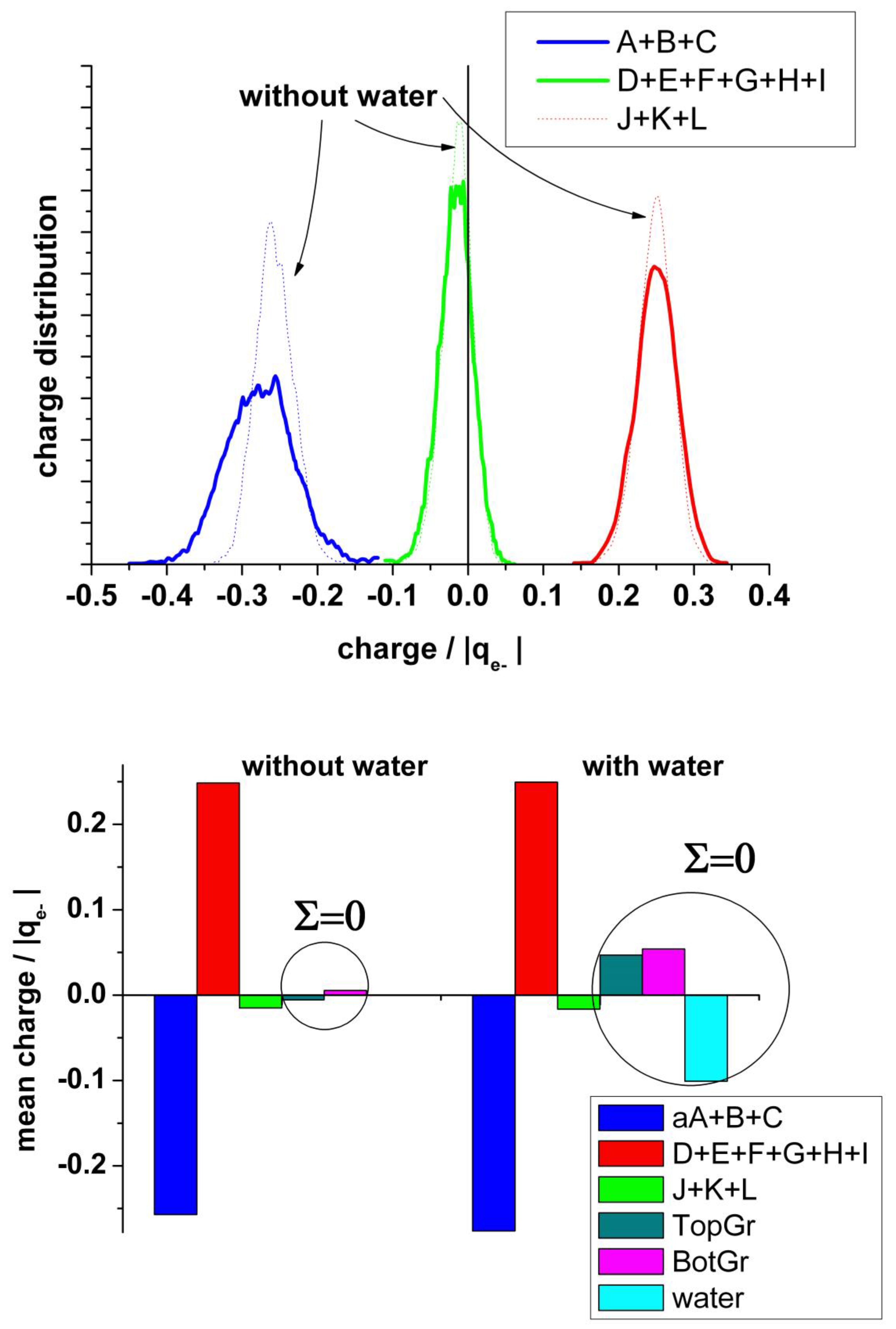 Nanomaterials 13 02038 g008 Nanomaterials 13 02038 g008
