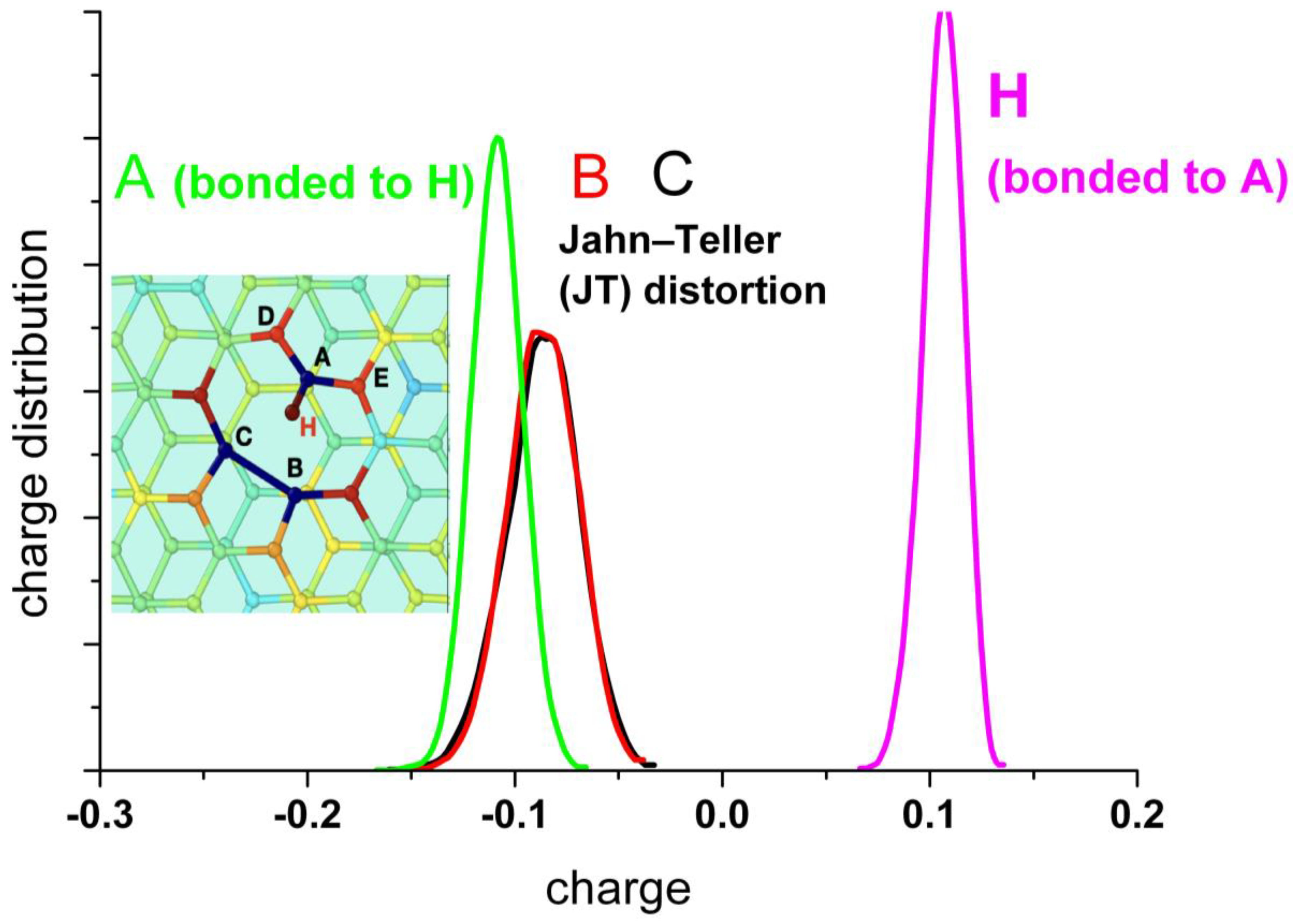 Nanomaterials 13 02038 g009b Nanomaterials 13 02038 g009b