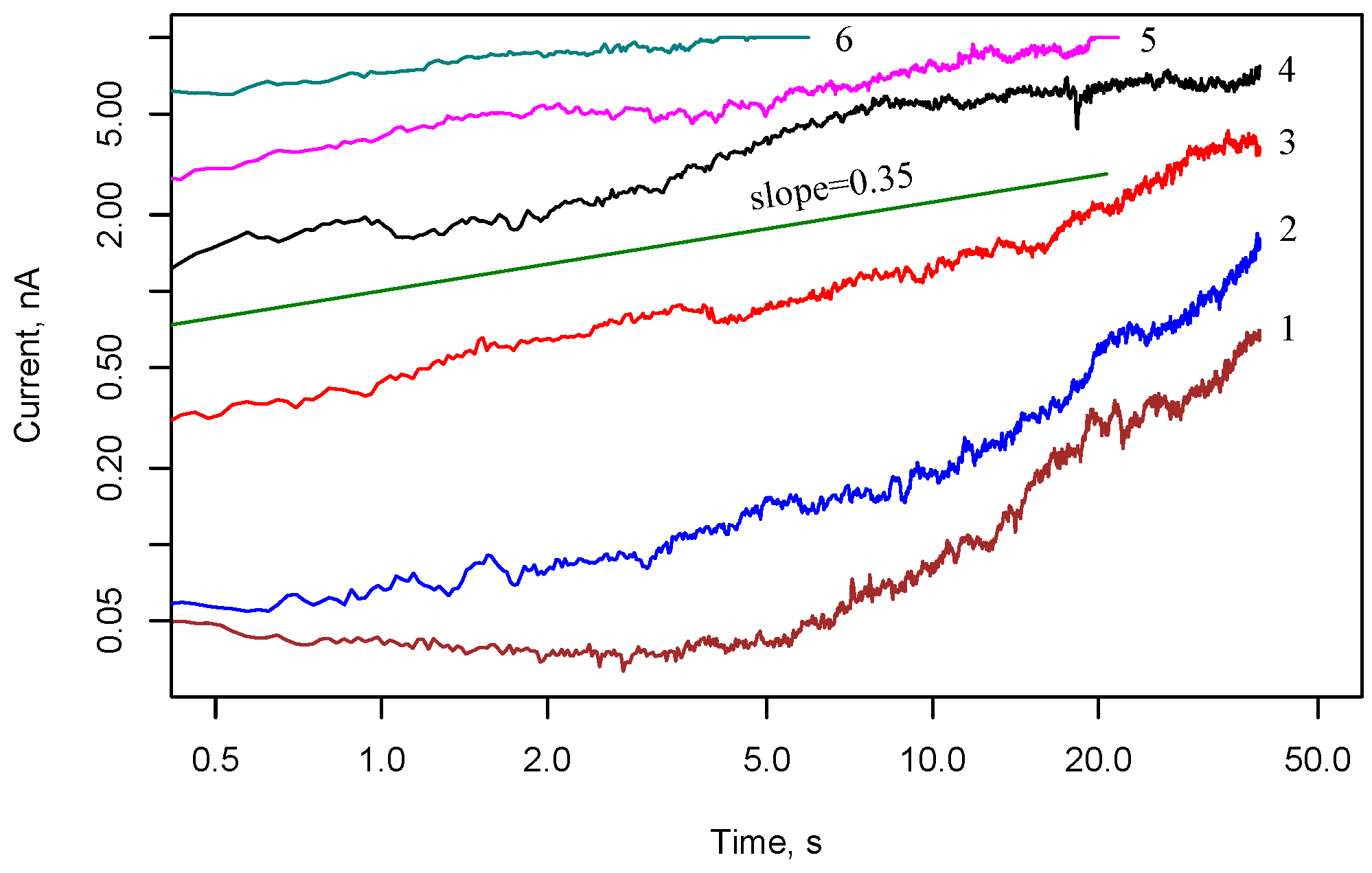 Nanomaterials 13 02039 g008
